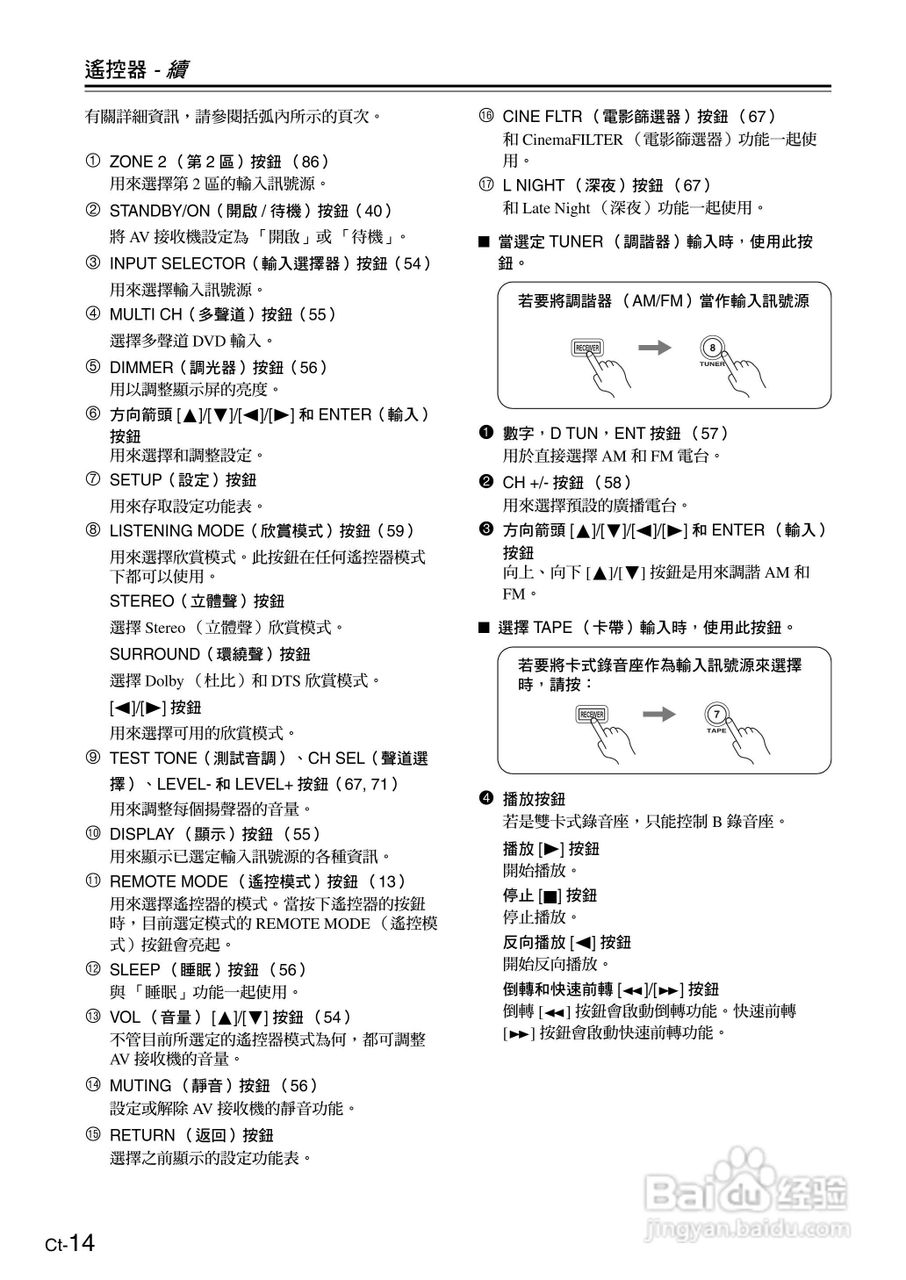 安桥TX-SR605型影音扩大机使用说明书:[2]