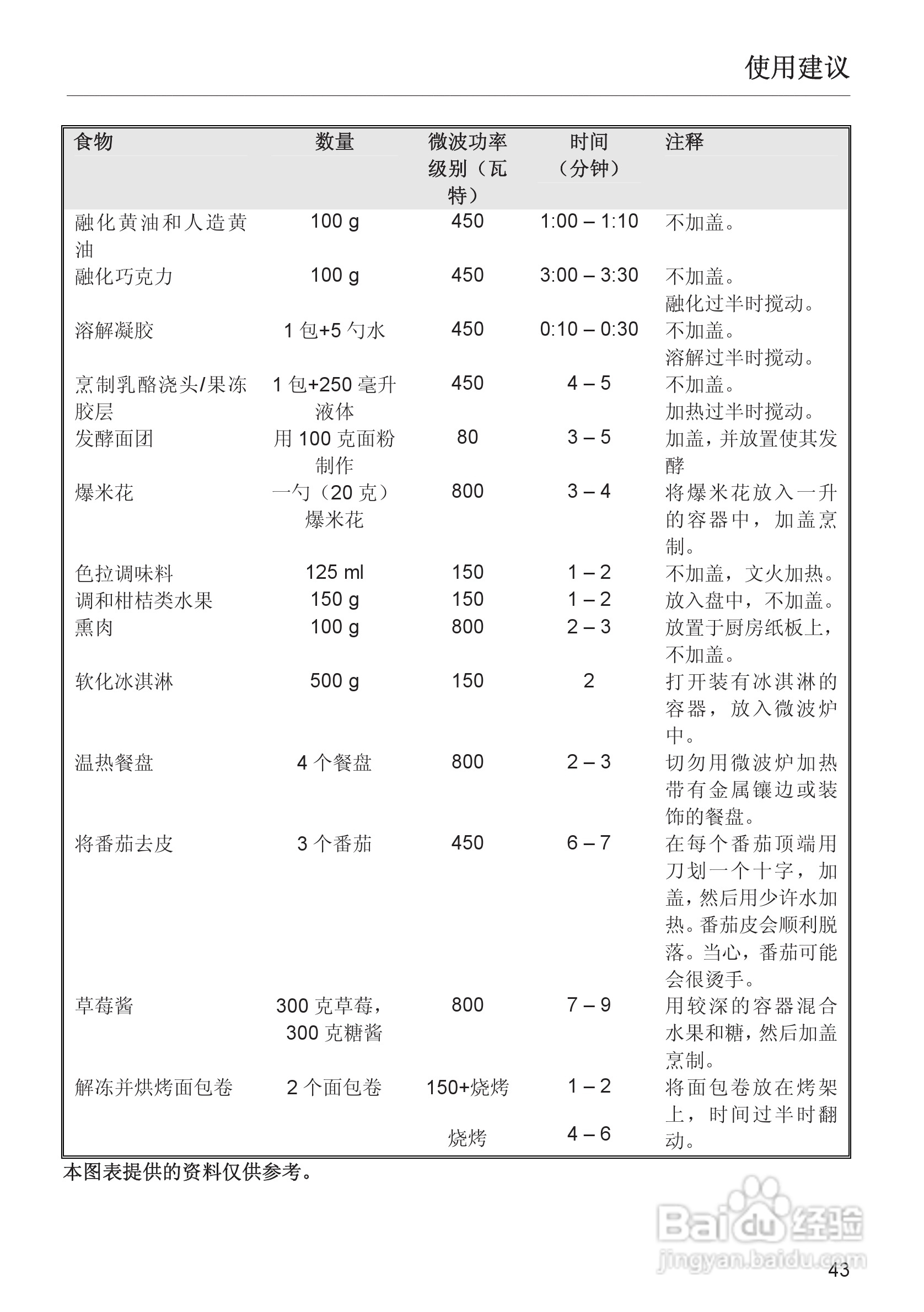 Miele M 8151微波炉使用说明书:[3]