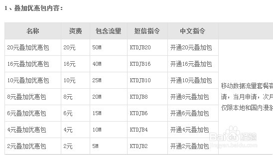 流量叠加包怎么开