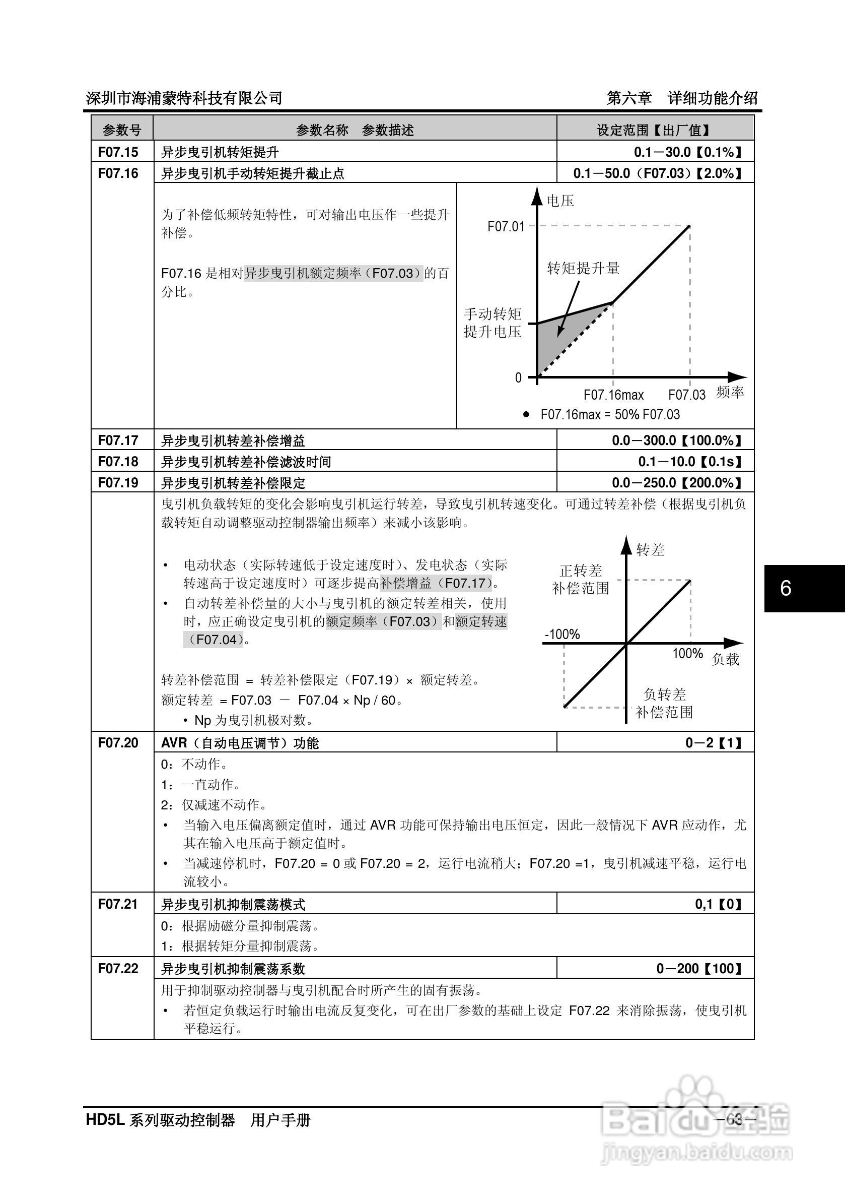 海浦蒙特HD5L-4T045电梯专用驱动控制器用户手册:[8]