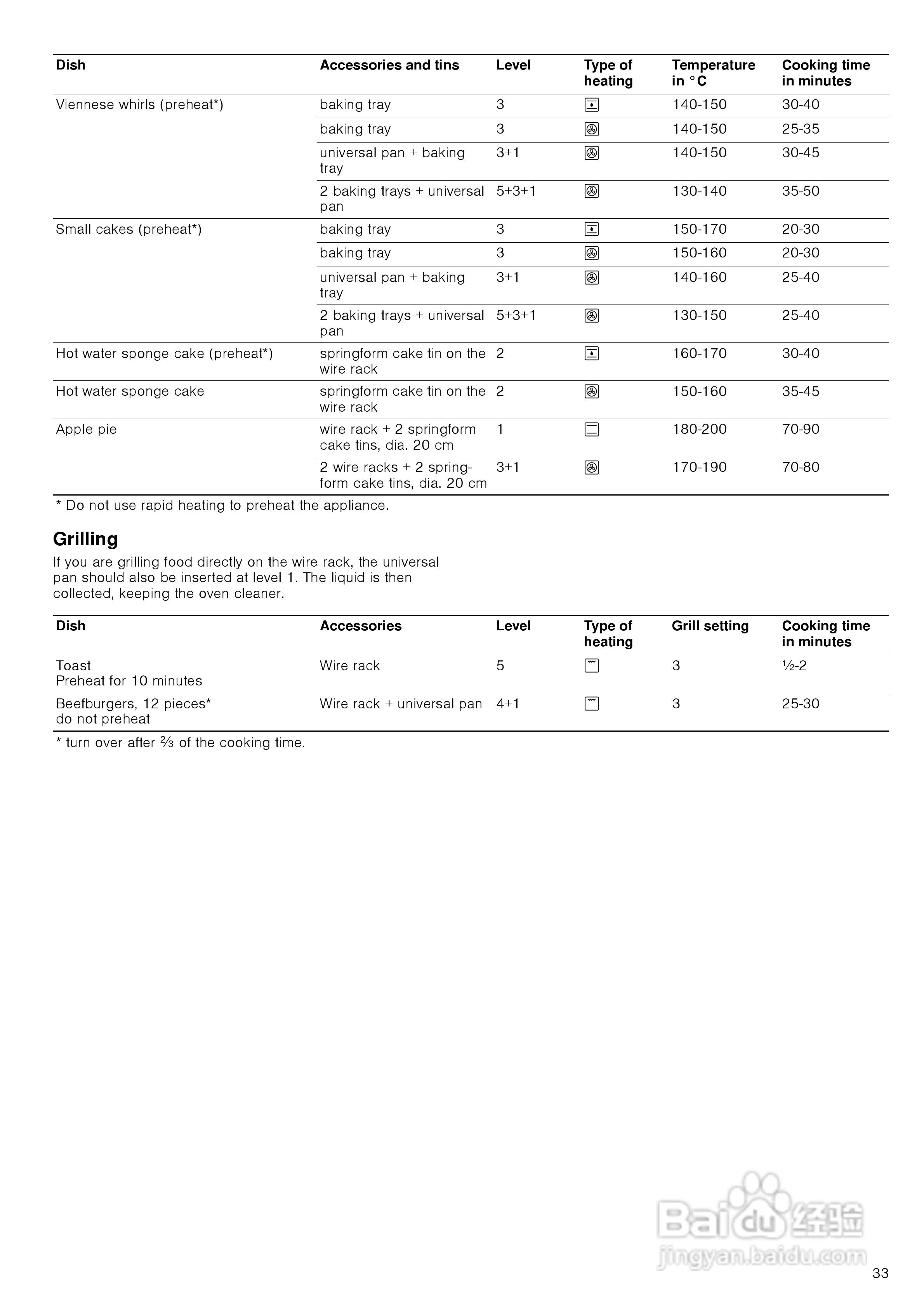 博世HBA36B650W嵌入式烤箱说明书:[2]