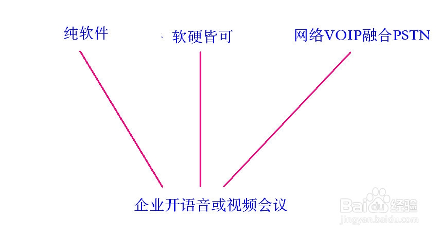 公司开语音或视频会议用什么聊天软件好