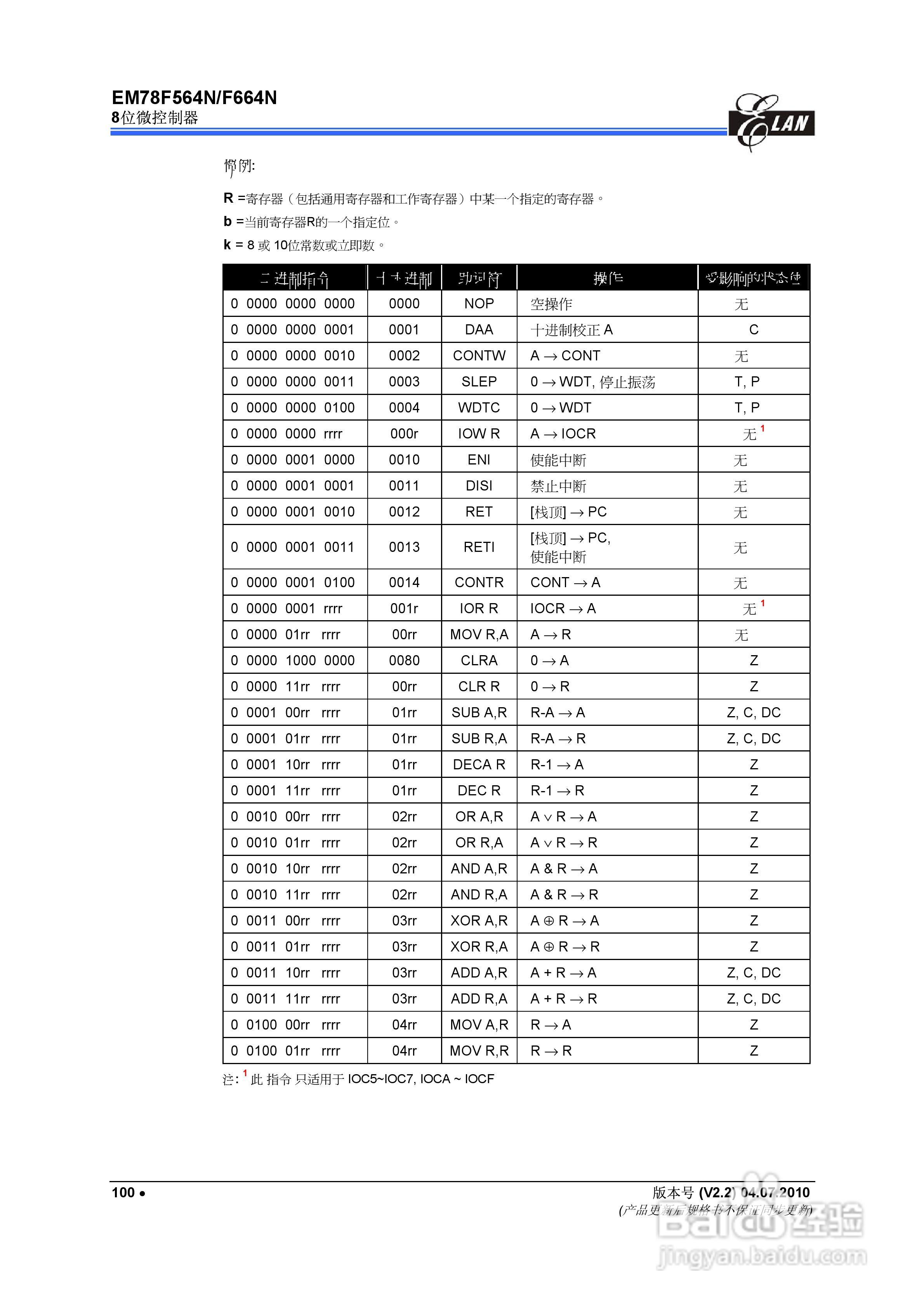 EM78F564N/F664N 8位微控制器说明书:[11]