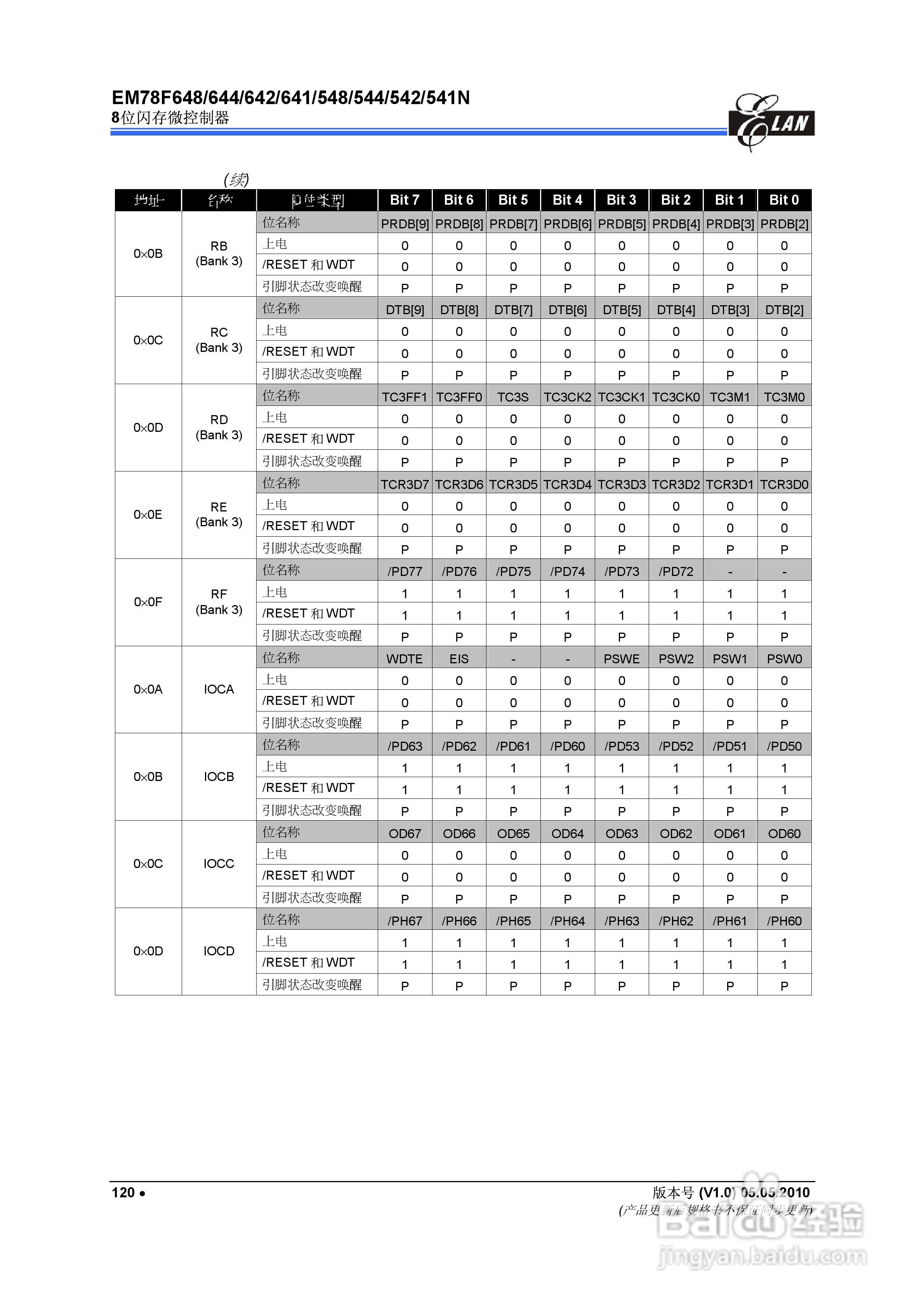 EM78F 8位闪存微控制器说明书:[13]