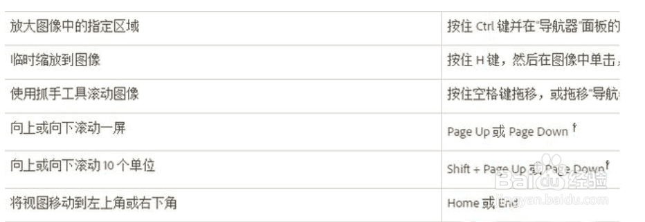 PS的所有快捷键？ 来看看