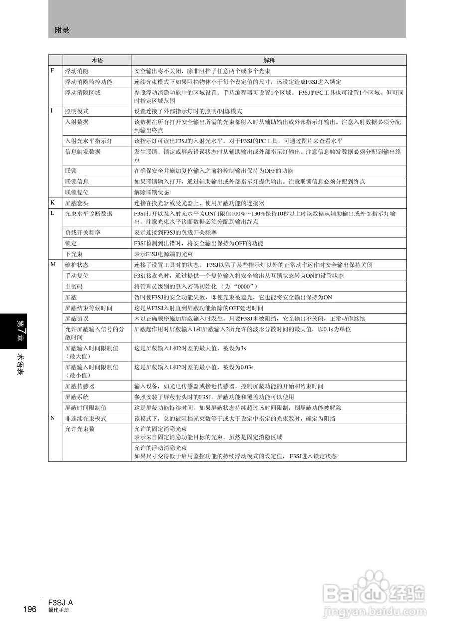 欧姆龙 F3SJ-A P系列安全光幕操作手册:[22]