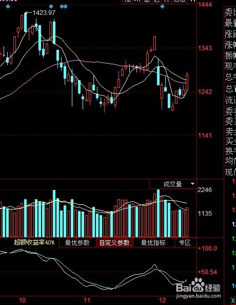 每日炒股总结：[19]12-12