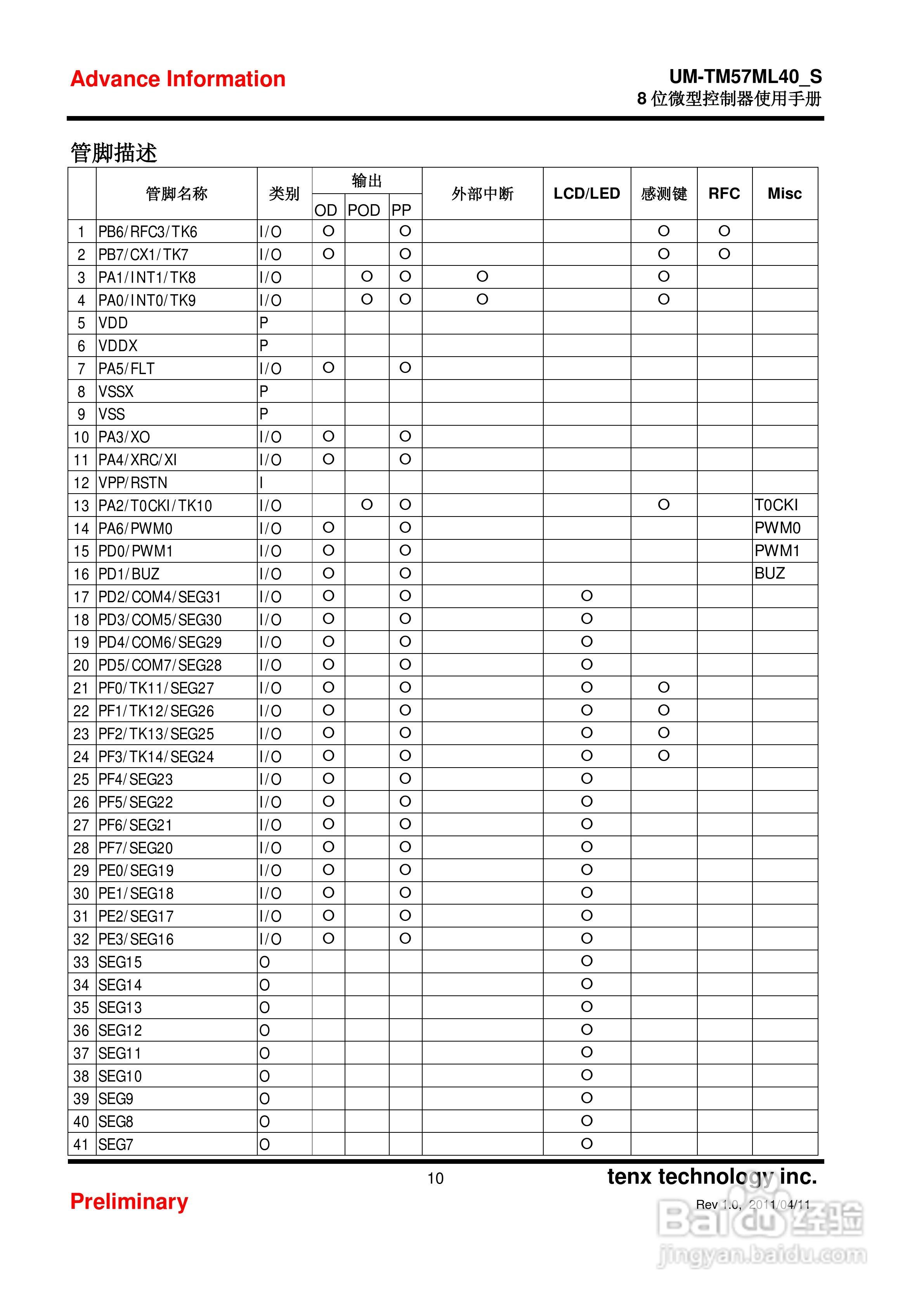 Preliminary TM57ML40 8位微型控制器使用手册:[1]