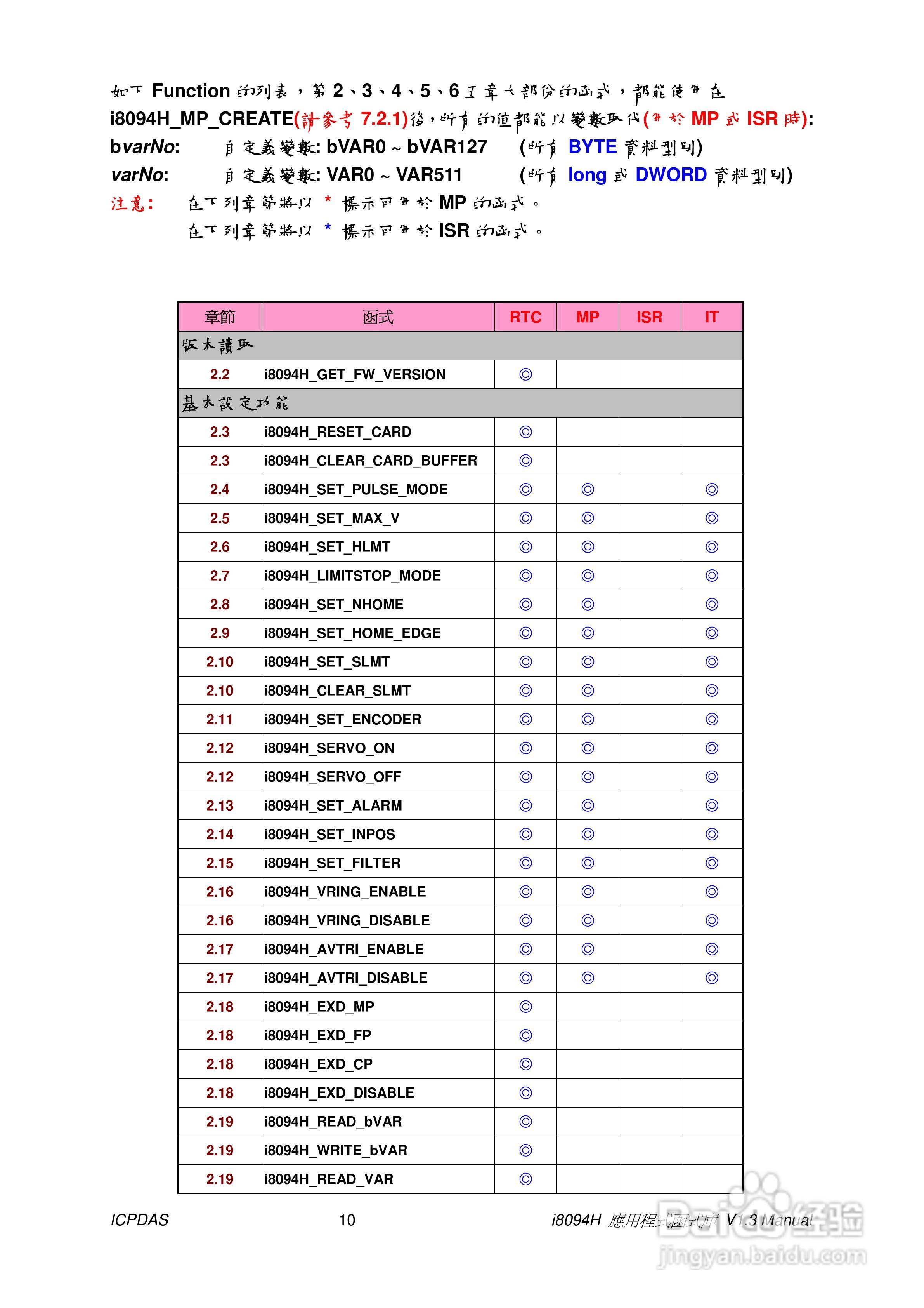 泓格科技i-8094H/i-8094A运动控制模组使用手册:[1]