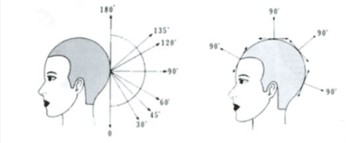 初学理发入门技巧