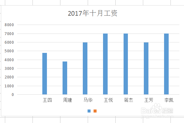 excel怎么做柱状图