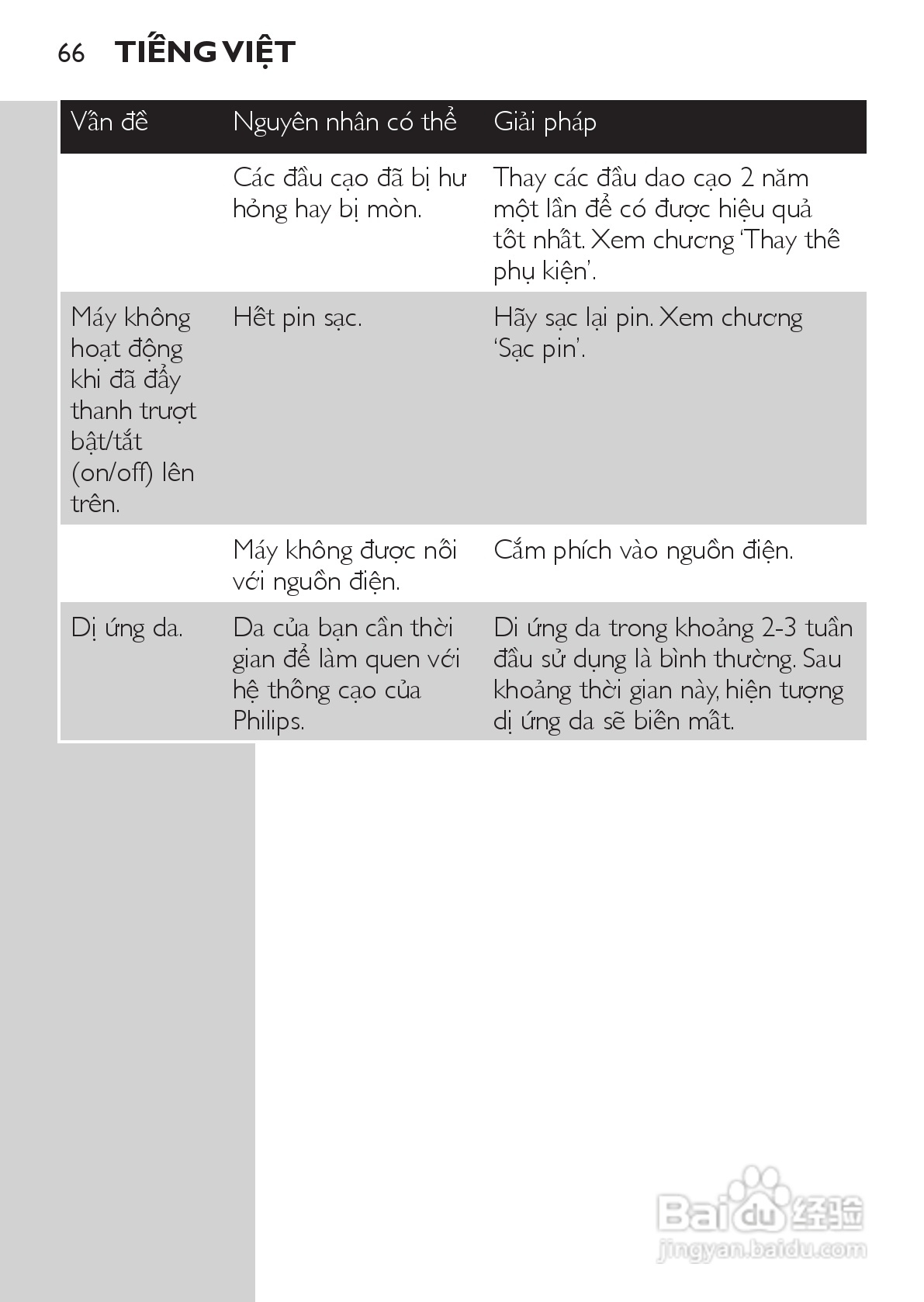 philips HQ481剃须刀说明书:[7]
