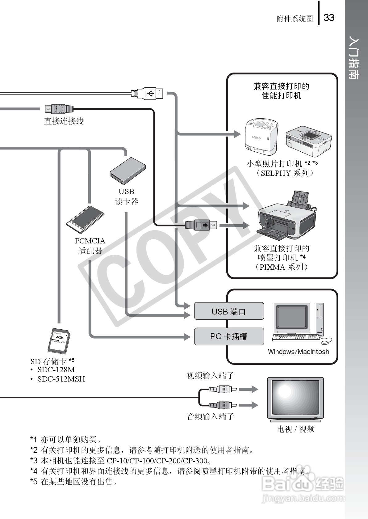 佳能DIGITAL IXUS 90 IS数码相机使用说明书:[4]