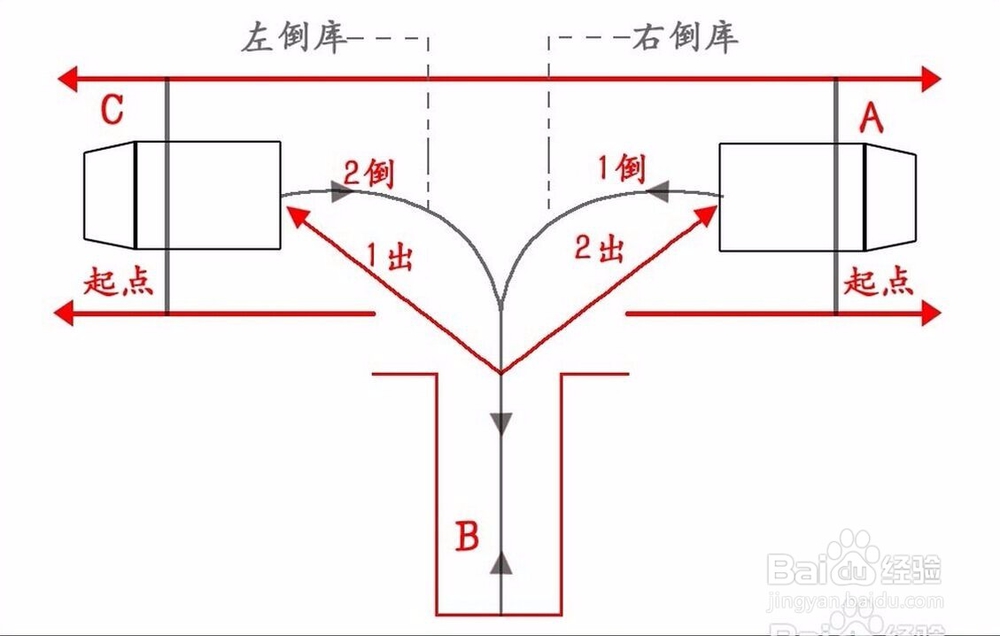 每个人都要经历的驾照考试