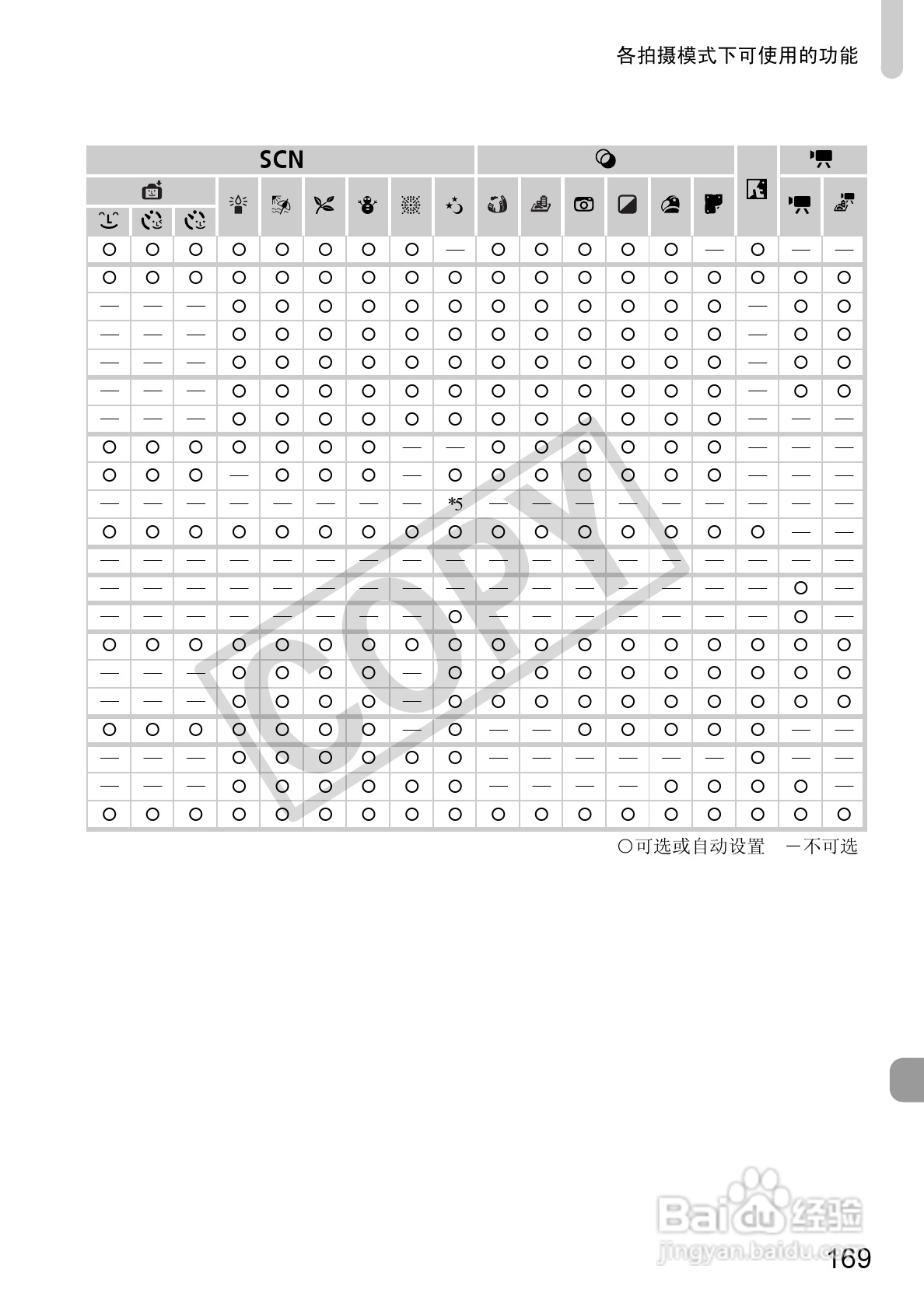 佳能PowerShot A1200数码相机使用说明书:[17]