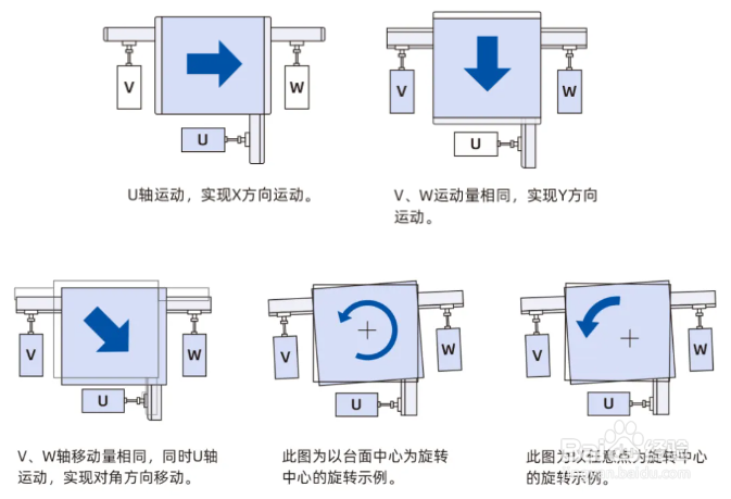 基于VPLC7机器视觉运动控制一体机的UVW视觉对位解决方案
市场应用背景
VPLC7机器视觉运动控制一体机在UVW视觉对位的应用
VPLC7系列机器视觉运动控制一体机
