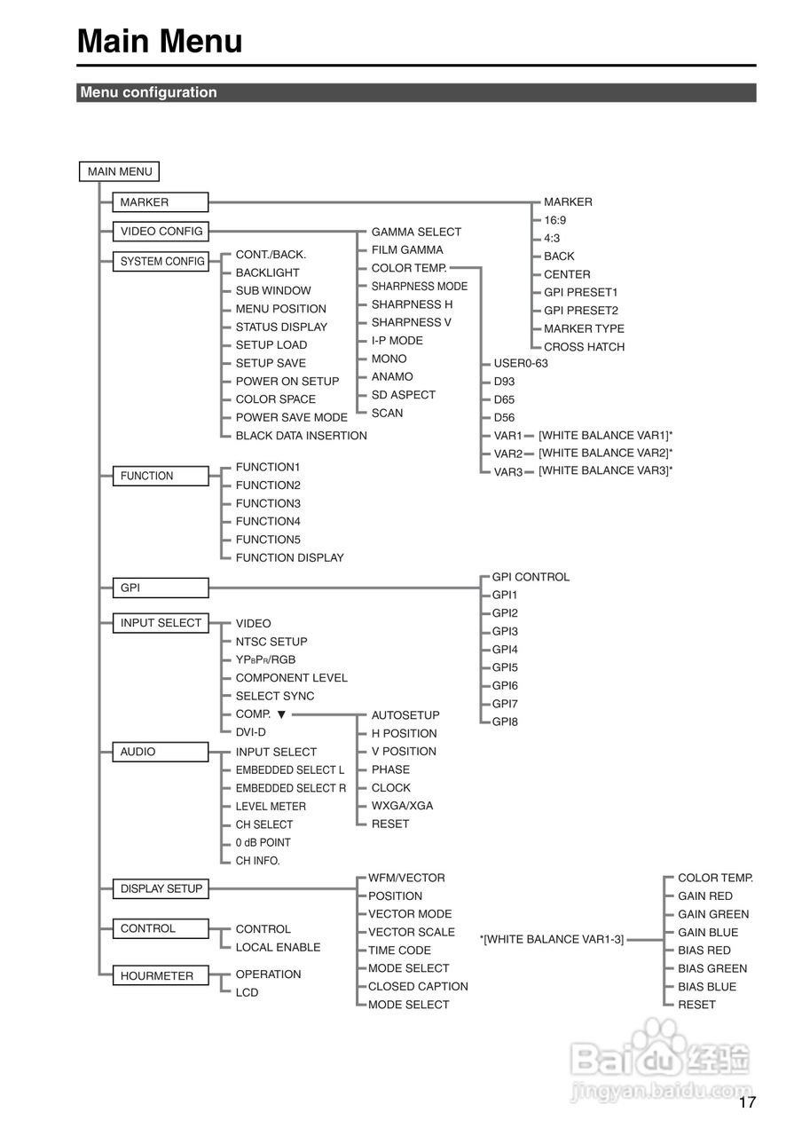 松下BT-LH1760显示器操作手冊:[2]