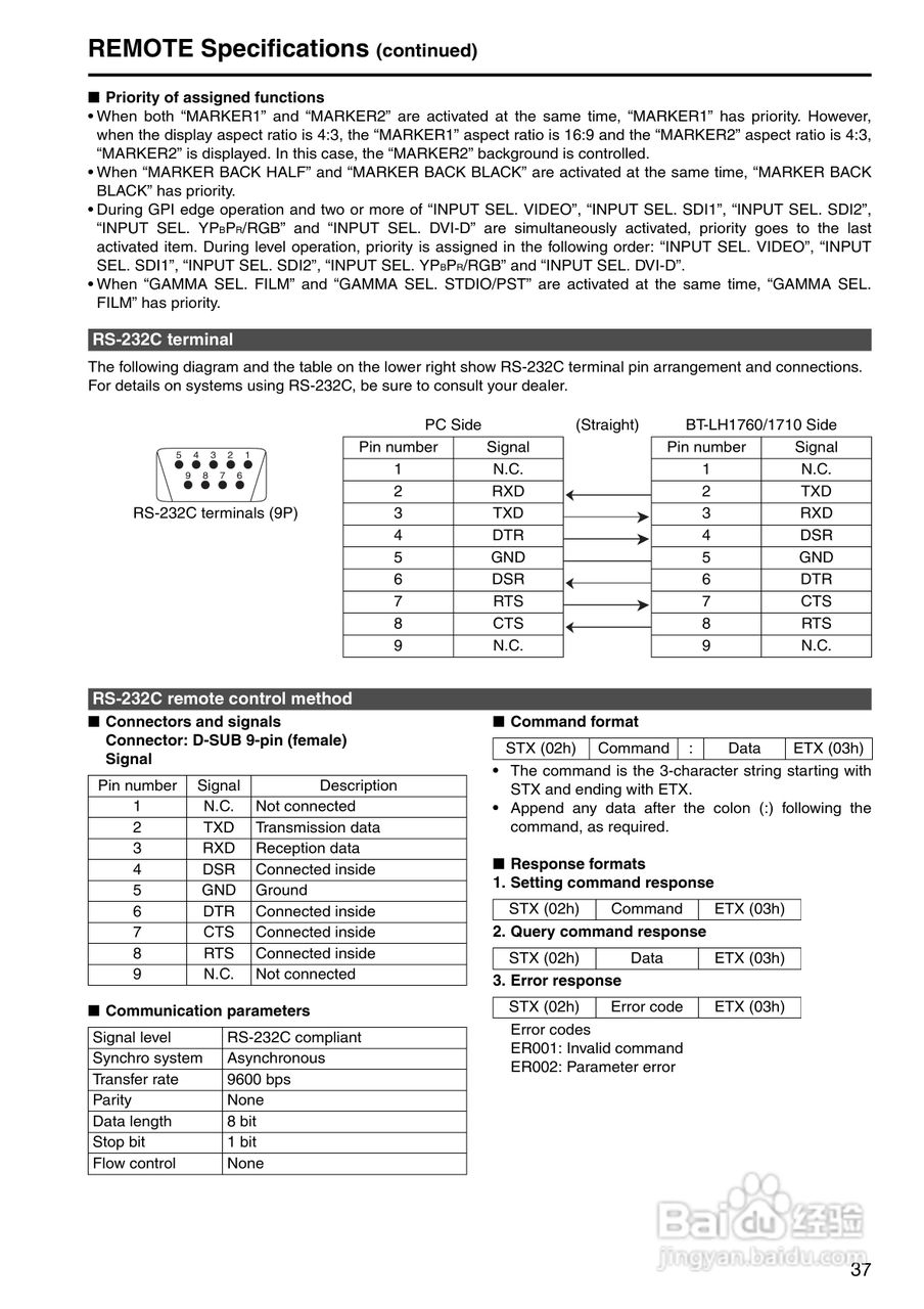 松下BT-LH1710显示器操作手冊:[4]