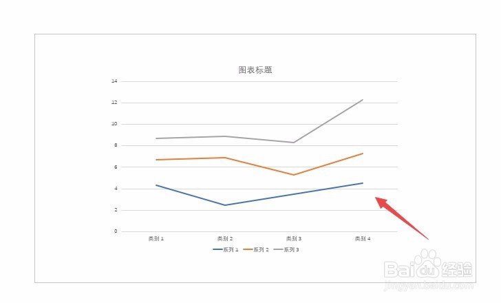 ppt如何制作堆积折线图