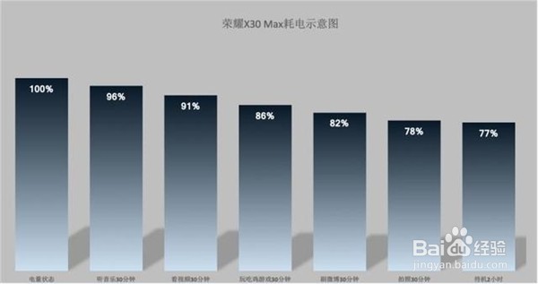 荣耀X30Max可不可以无线充电