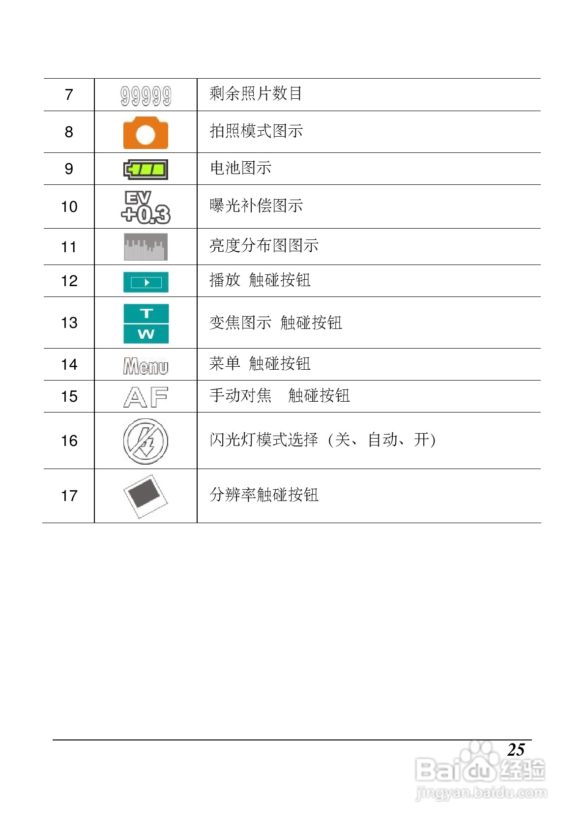 海尔DV-P10数码摄像机说明书:[3]