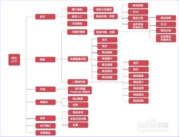 如何玩转手机APP