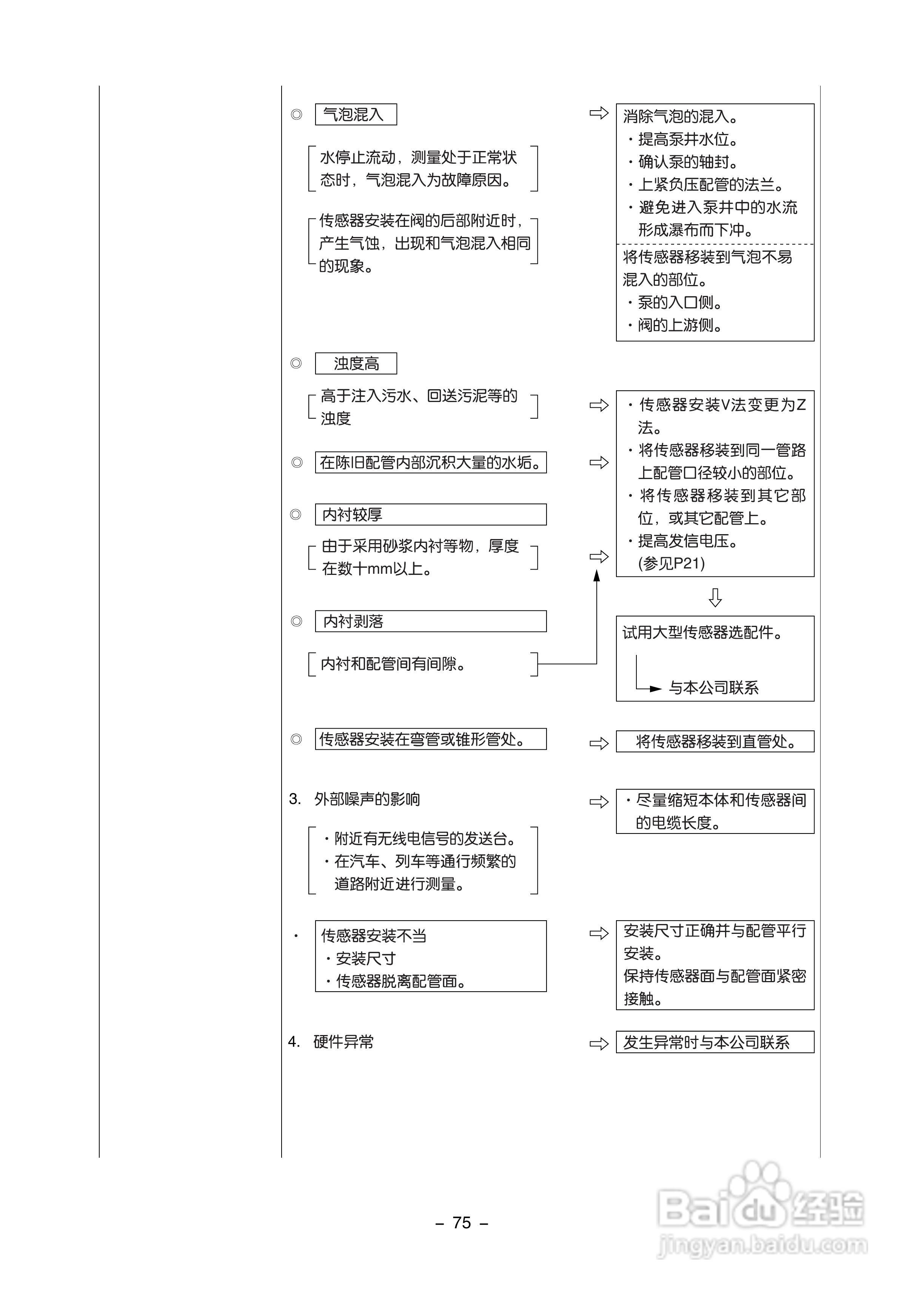 富士电机FLD-1便携式超声波流量计说明书:[9]