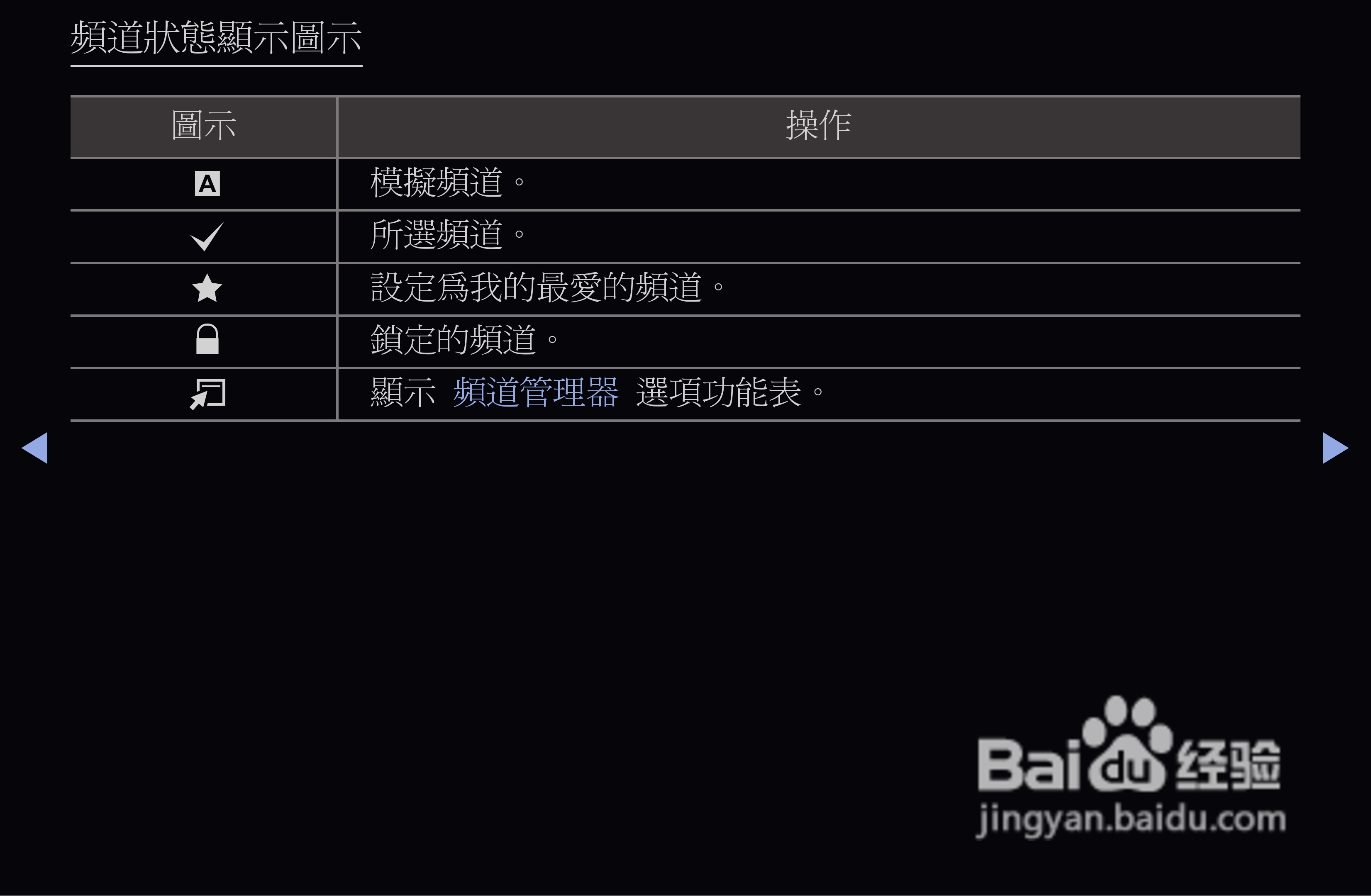 三星T27A550液晶显示器使用说明书:[2]