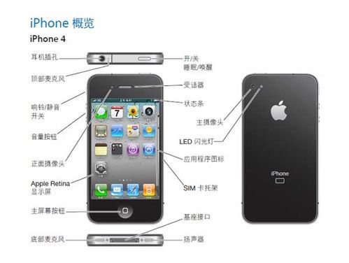 iphone的硬件按键【图解】