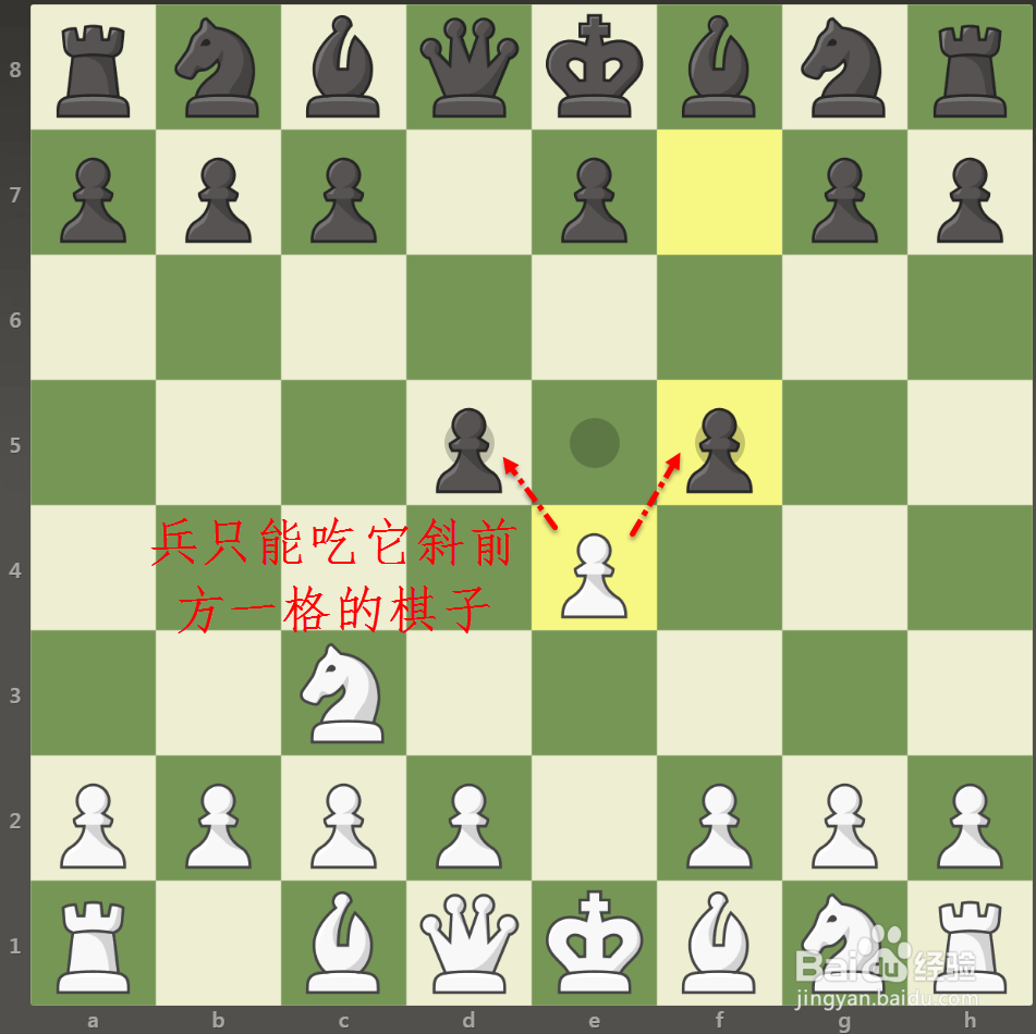 国际象棋入门实用教程之走子规则