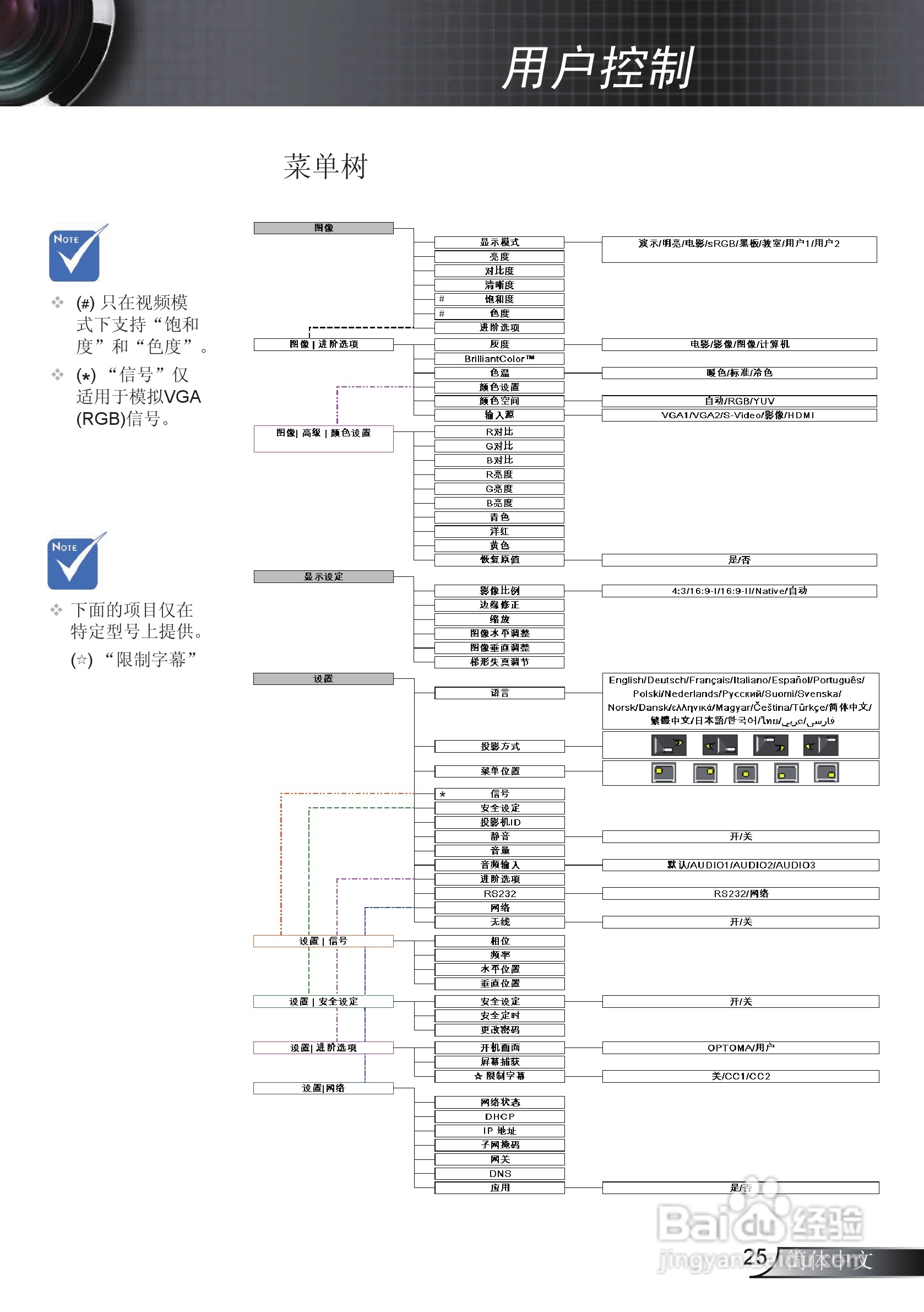 Optoma奥图码EX615投影机使用说明书:[3]
