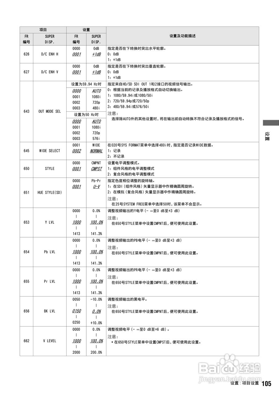 松下 AJ-HPS1500MC编辑录放机操作手册:[11]