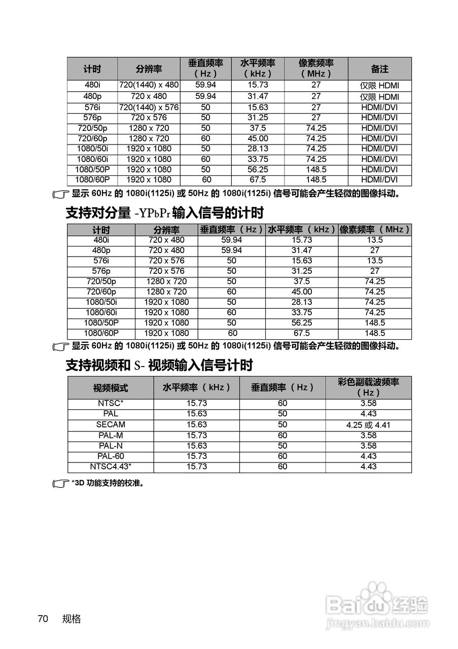 明基MX711投影机使用说明书:[7]