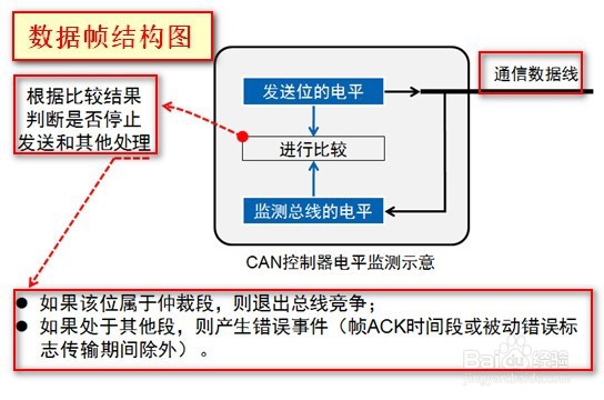怎么看懂can通讯报文
