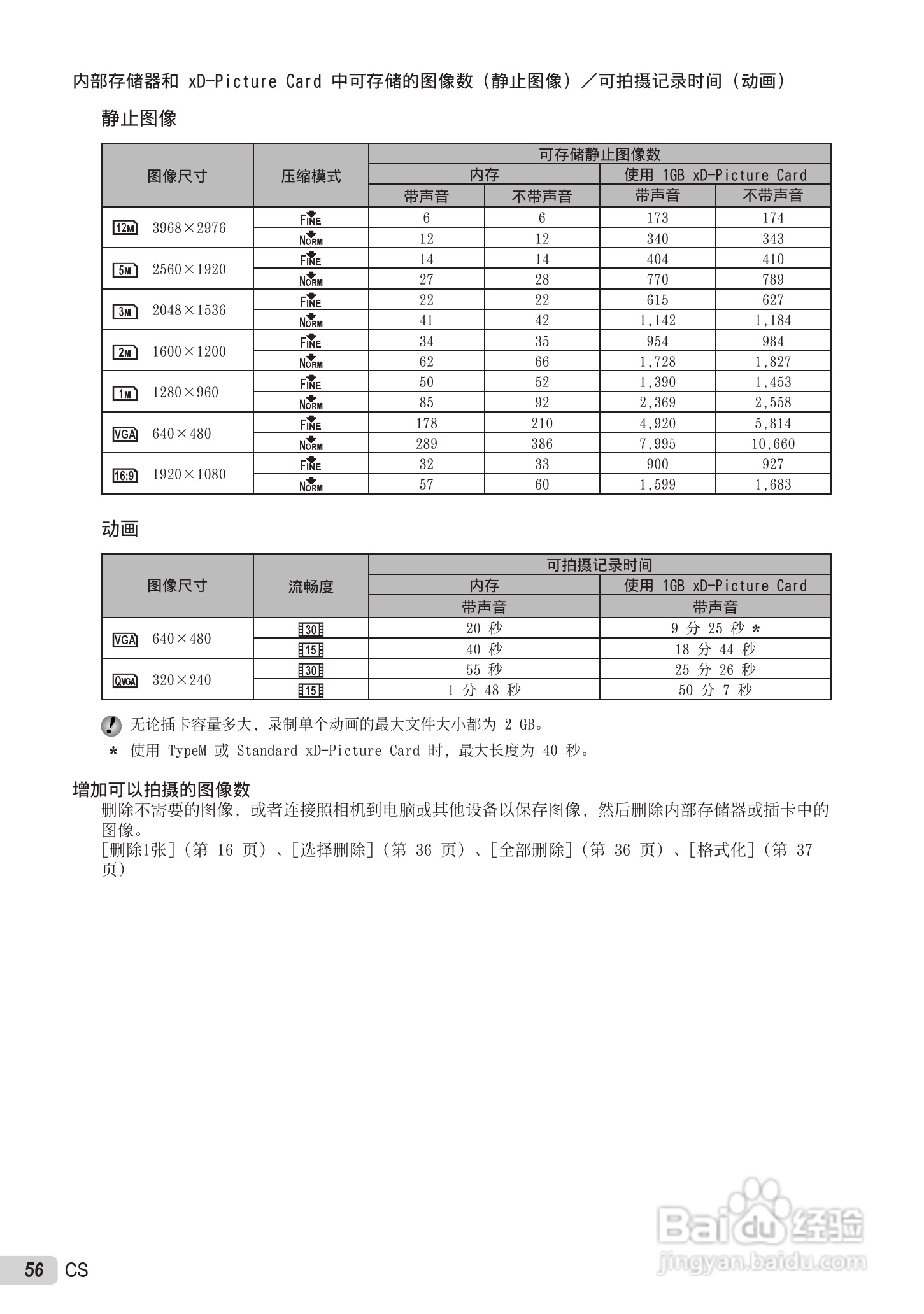OLYMPUS U-5000数码相机说明书:[6]