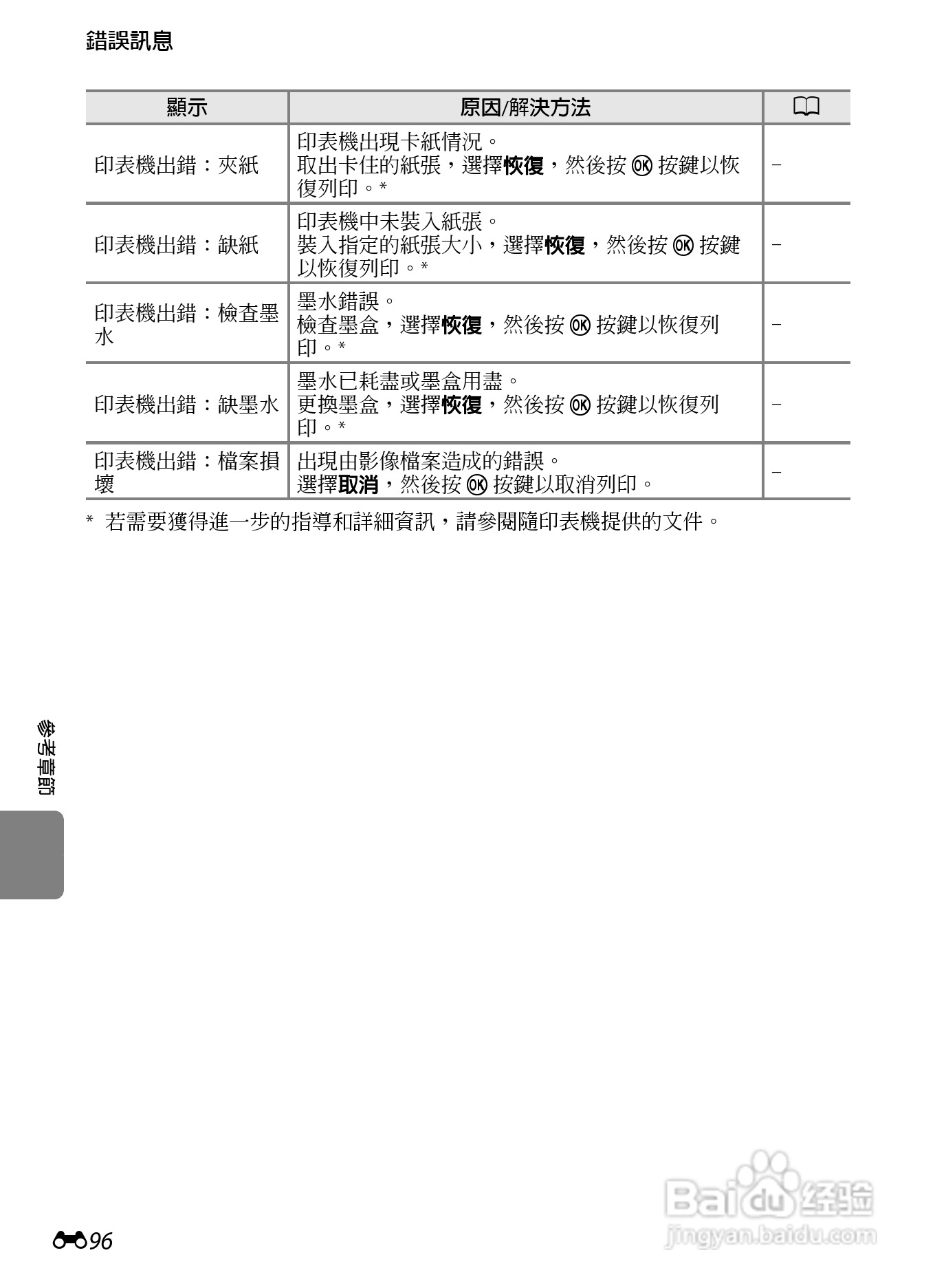 尼康 COOLPIX S6300数码相机说明书:[21]