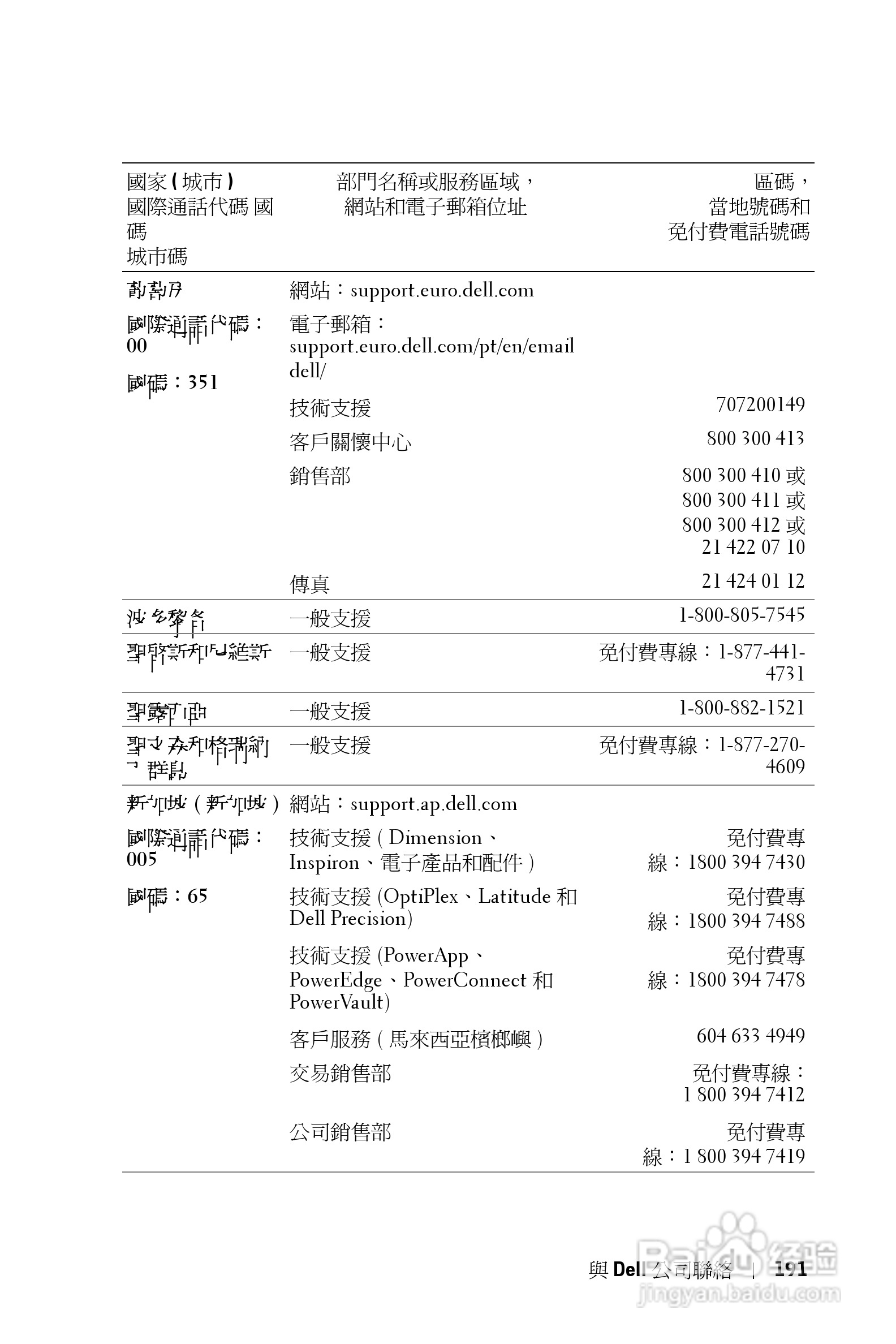 DELL Dell 3400MP Projecto投影机说明书:[20]