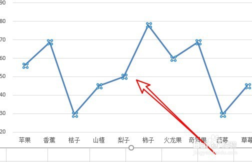 excel2019怎么为图表折线添加阴影