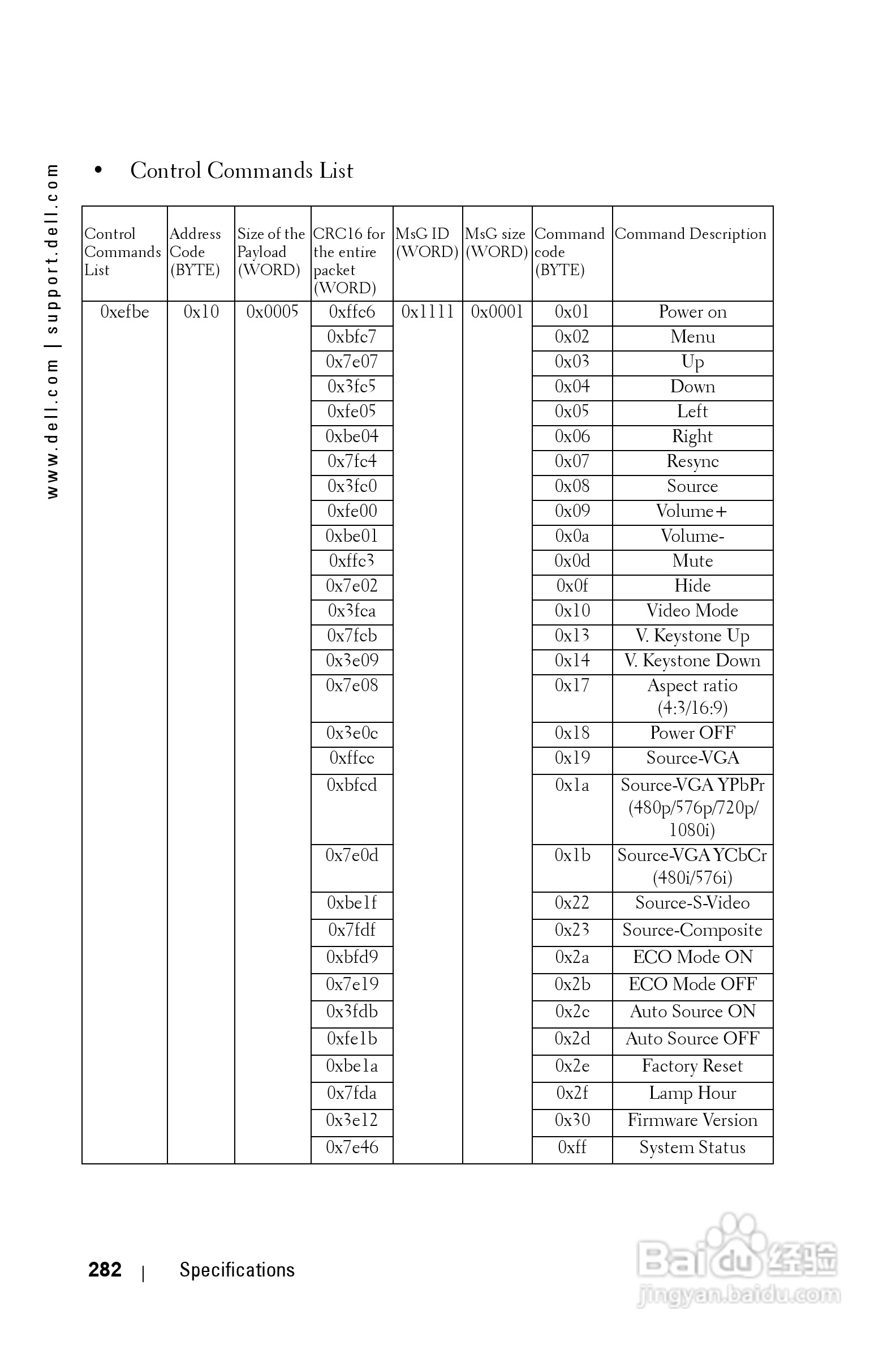 DELL Dell 1200MP Projector投影机说明书:[29]
