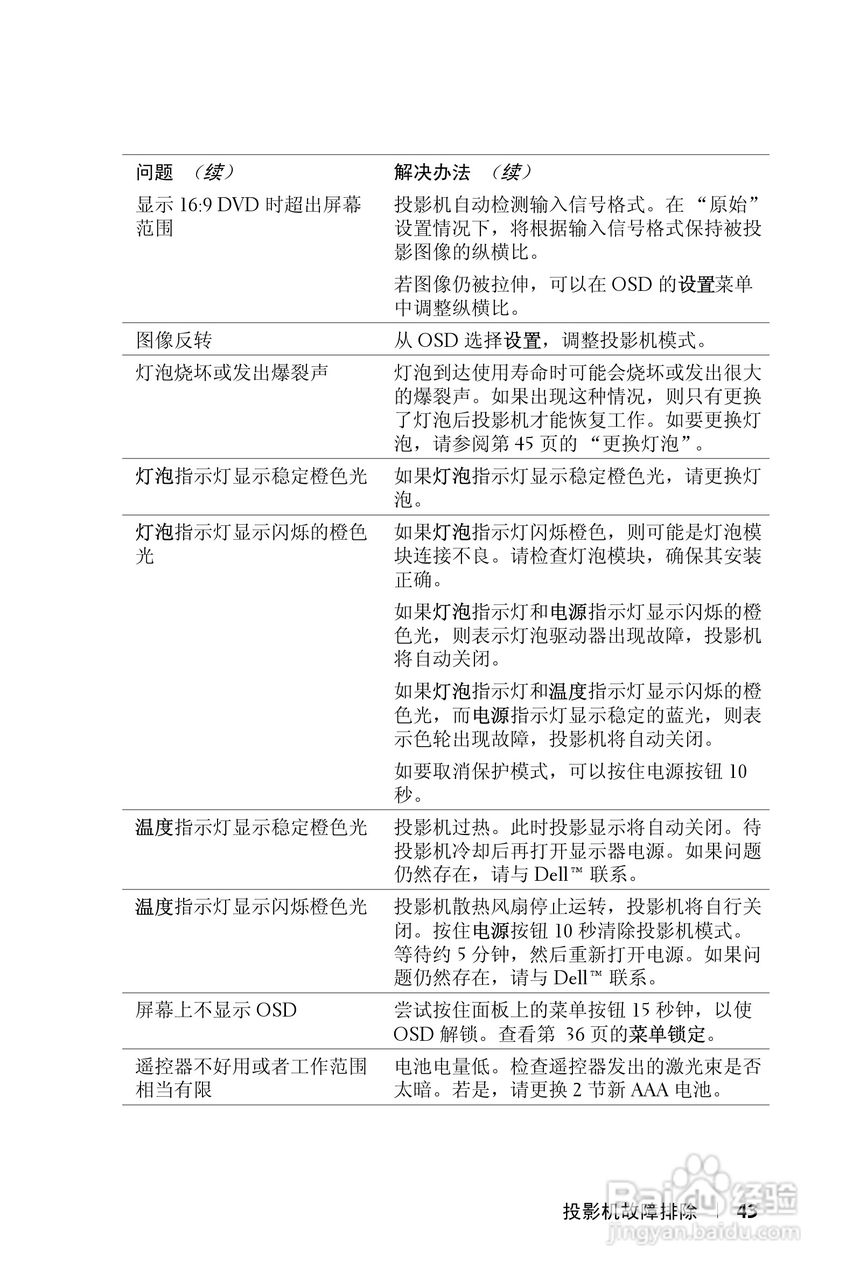 DELL Dell 1210S投影机说明书:[5]