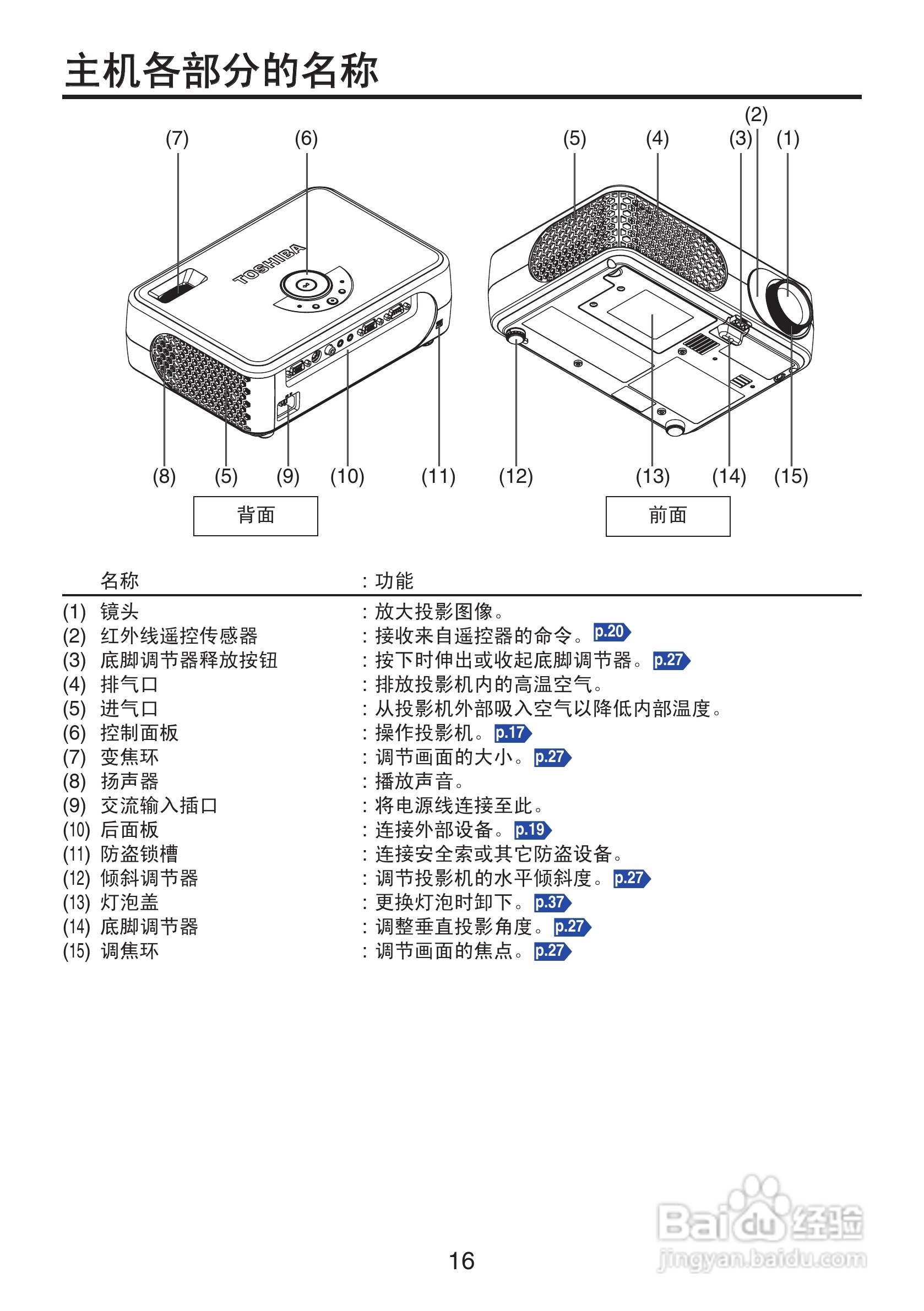东芝 TDP-XP1影机说明书:[2]