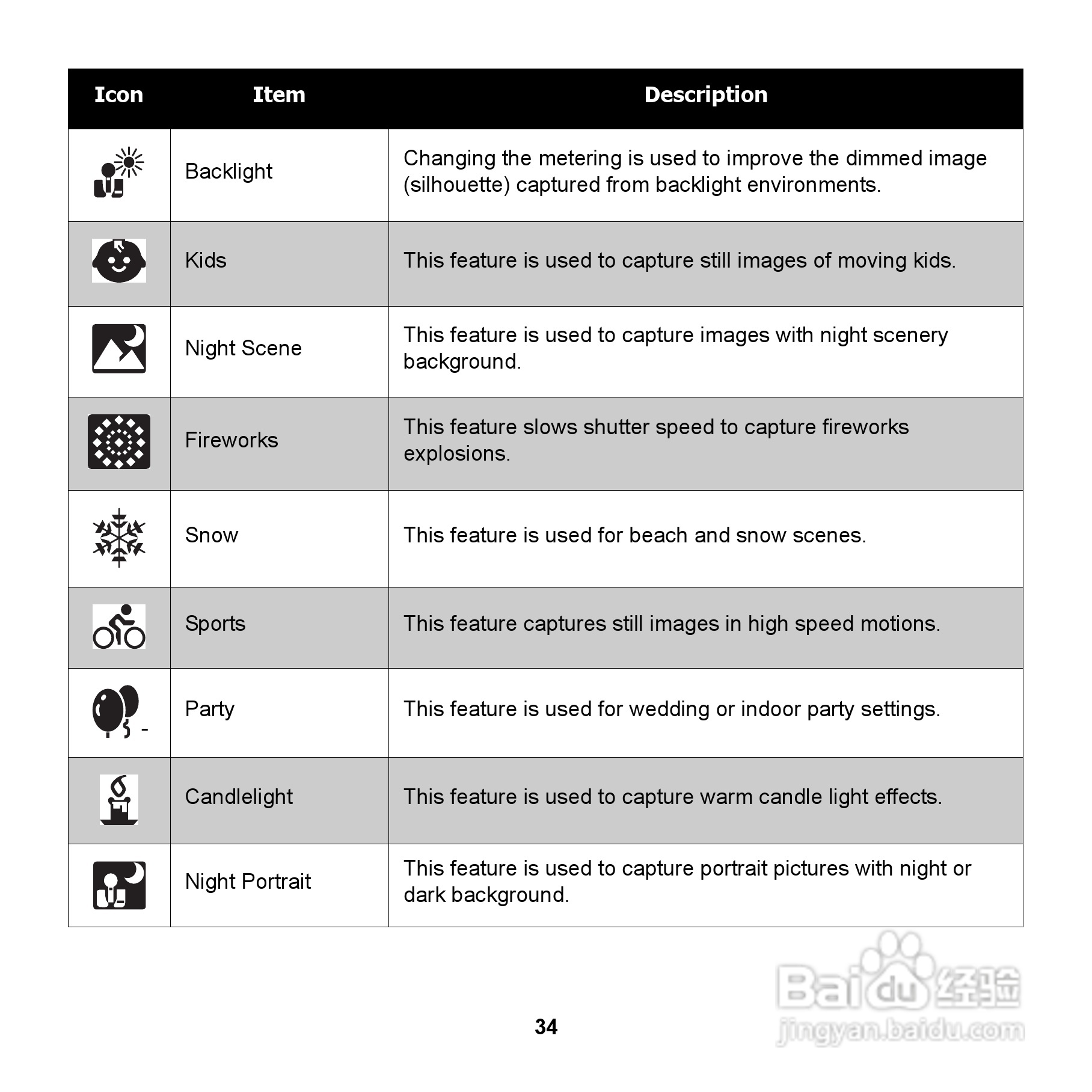 爱国者 DC V1220数码相机说明书:[4]