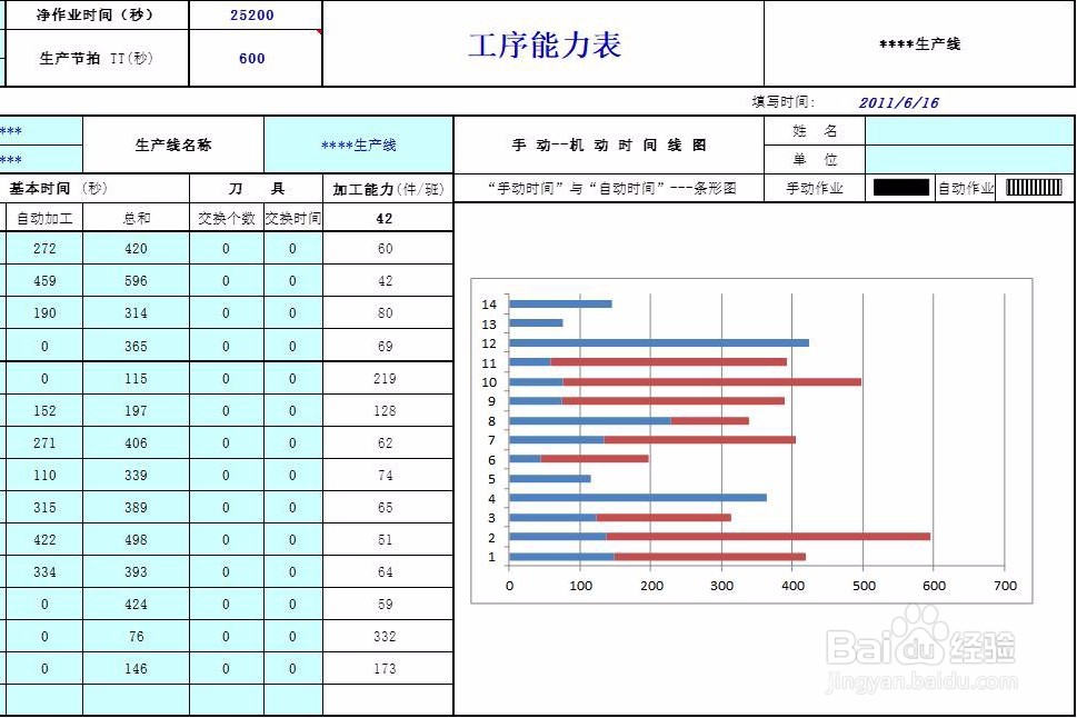 【qa测试文章勿发布】Excel怎么制作工序能力表