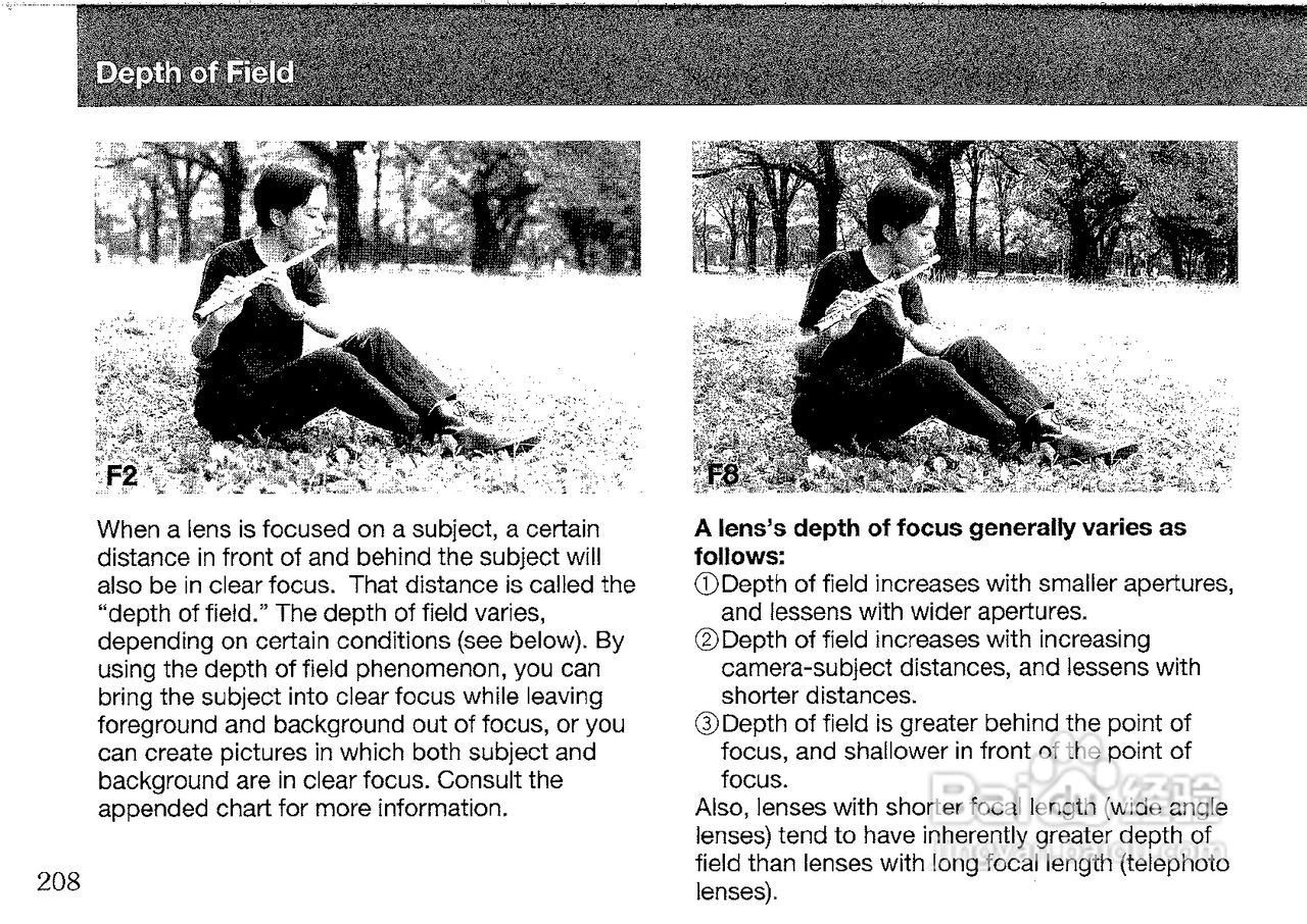 CONTAX G2数码相机说明书:[10]