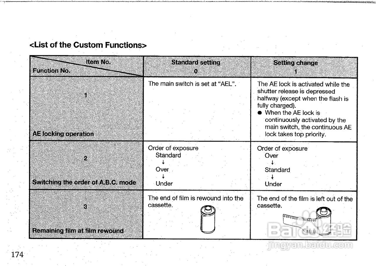 CONTAX G2数码相机说明书:[8]