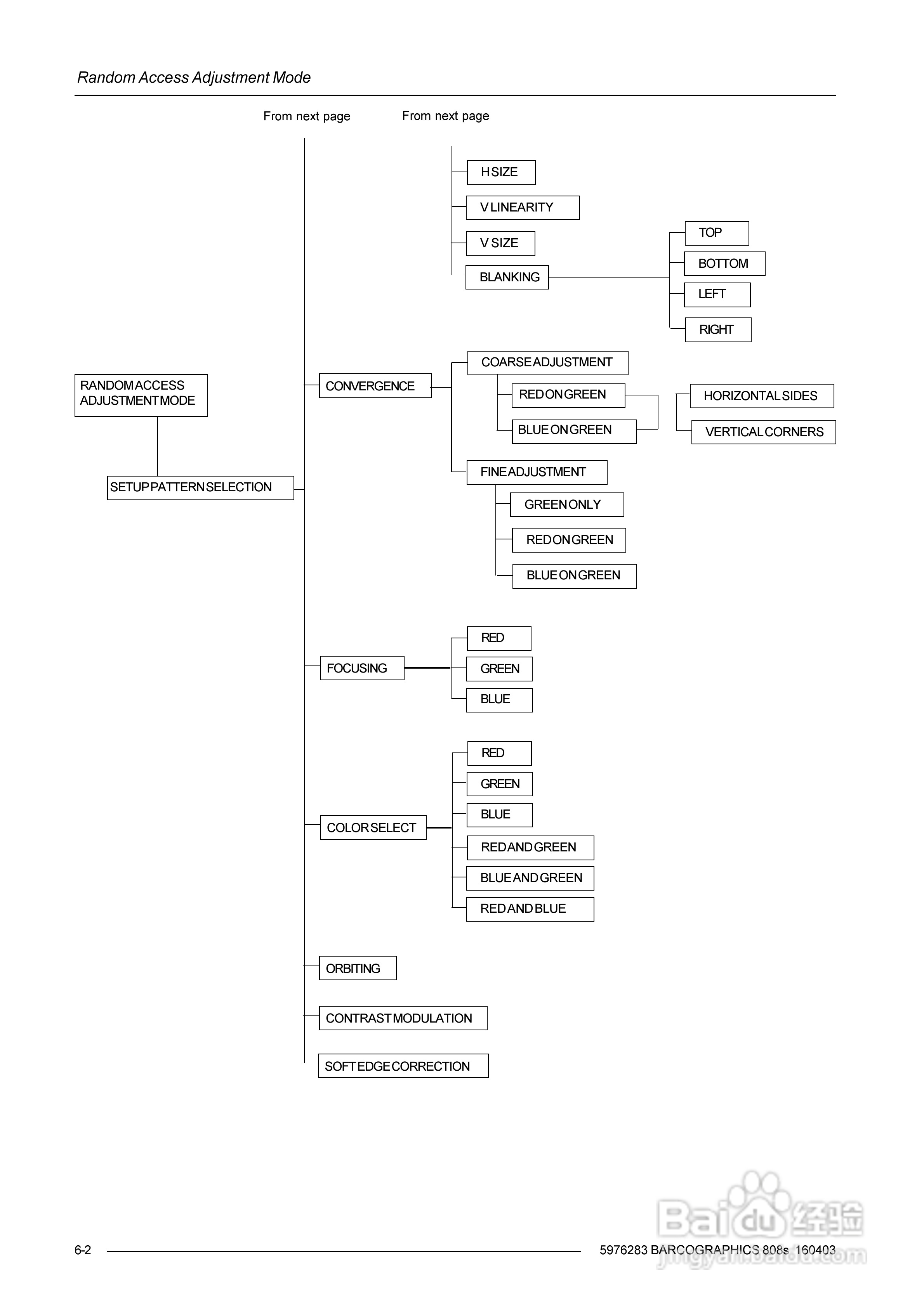 Barco巴可 GRAPHICS 808s投影机说明书:[3]