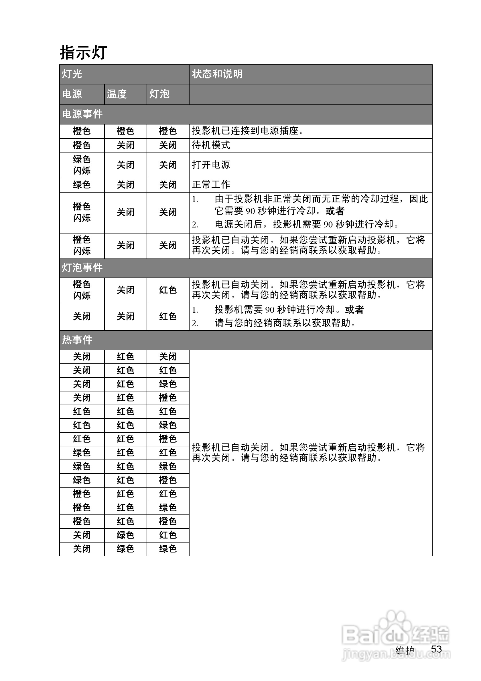 明基MP624投影仪使用说明书:[6]