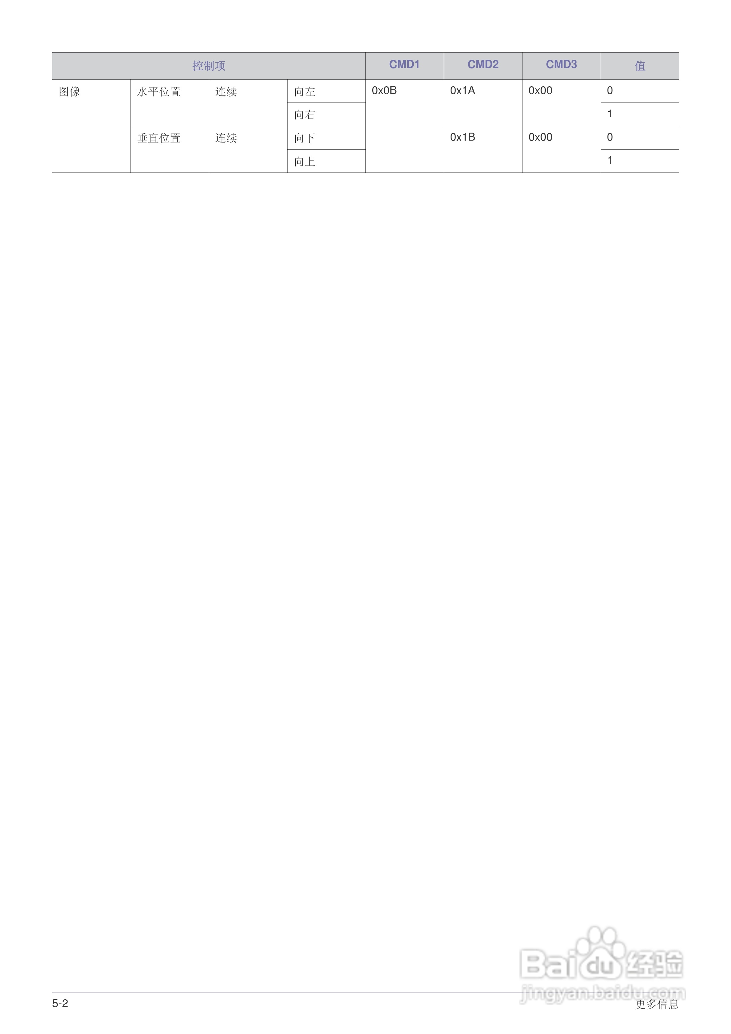 三星SP-M220投影机使用说明书:[5]