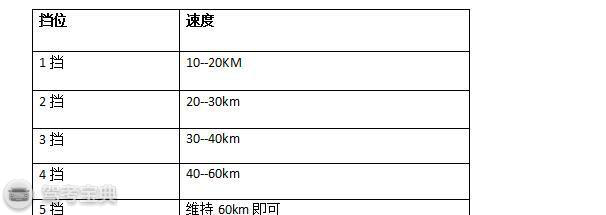 科目三踩油门：轻了提不了速，重了挡位不匹配！