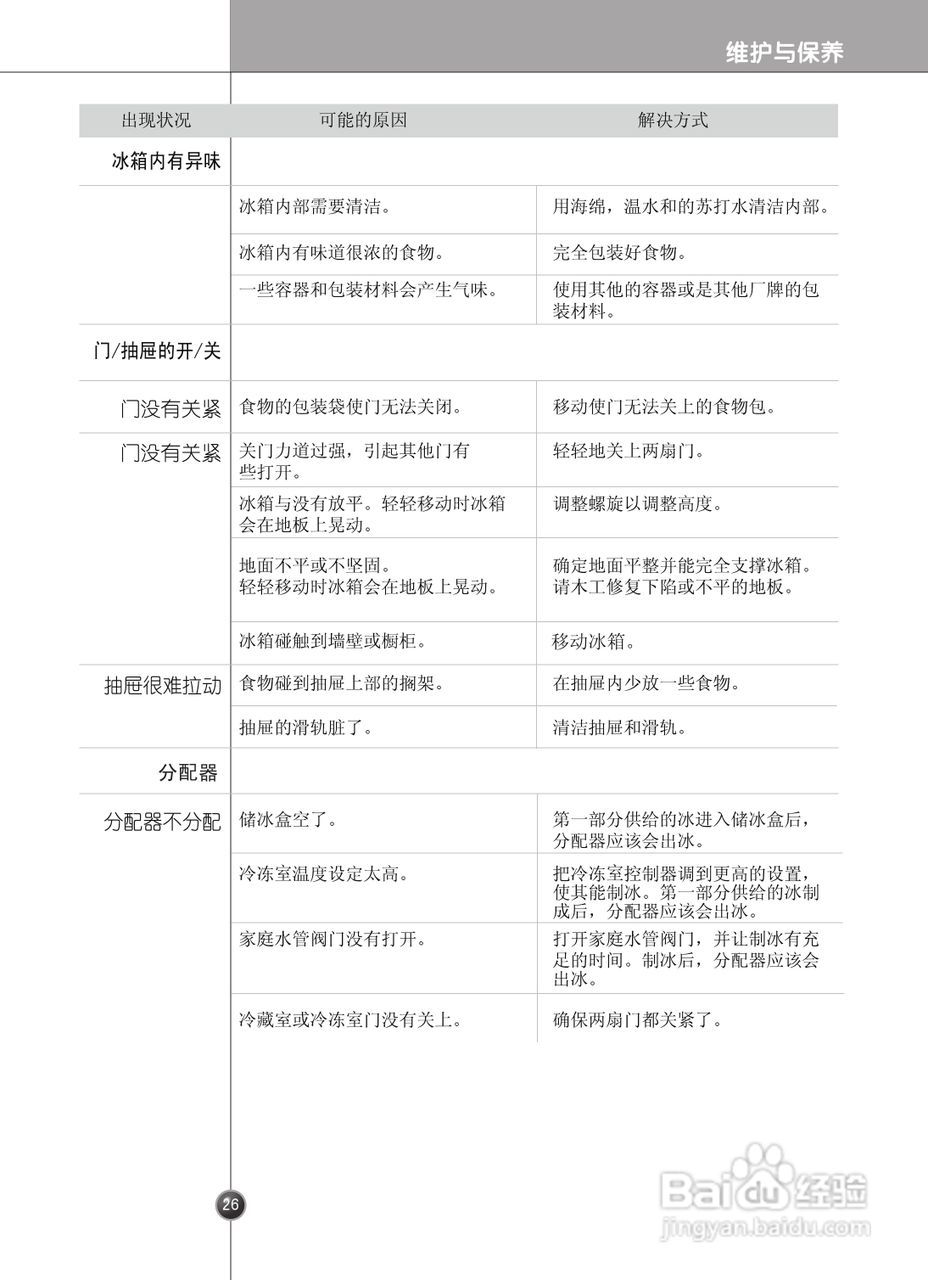 LG GR-P2273CVH电冰箱使用说明书:[3]